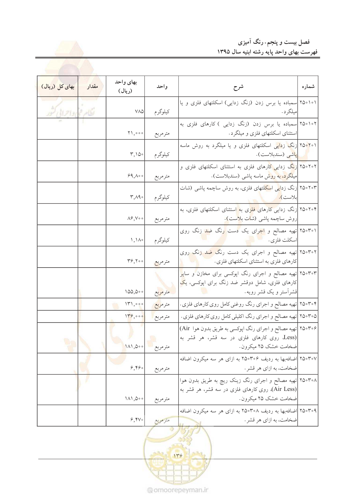 صفحه 139 از 171