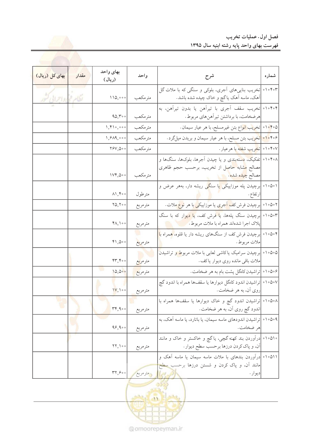 صفحه 14 از 171