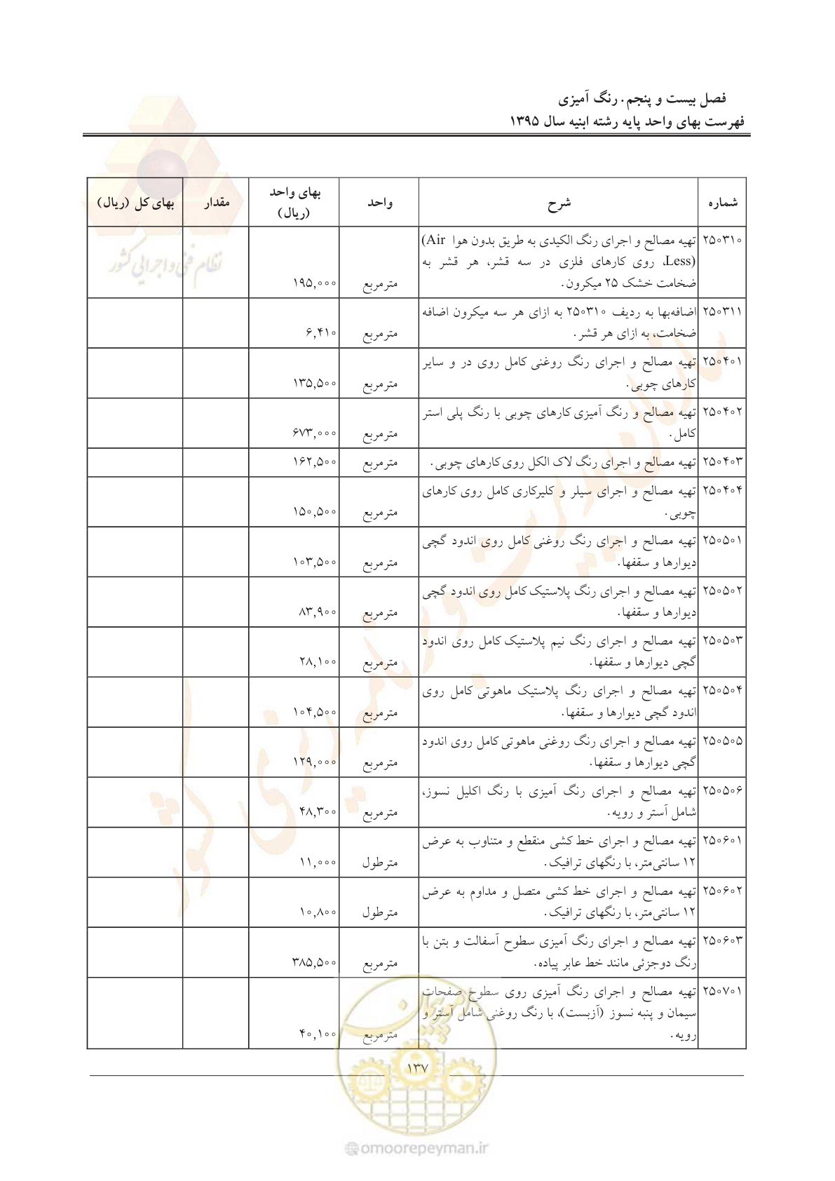 صفحه 140 از 171