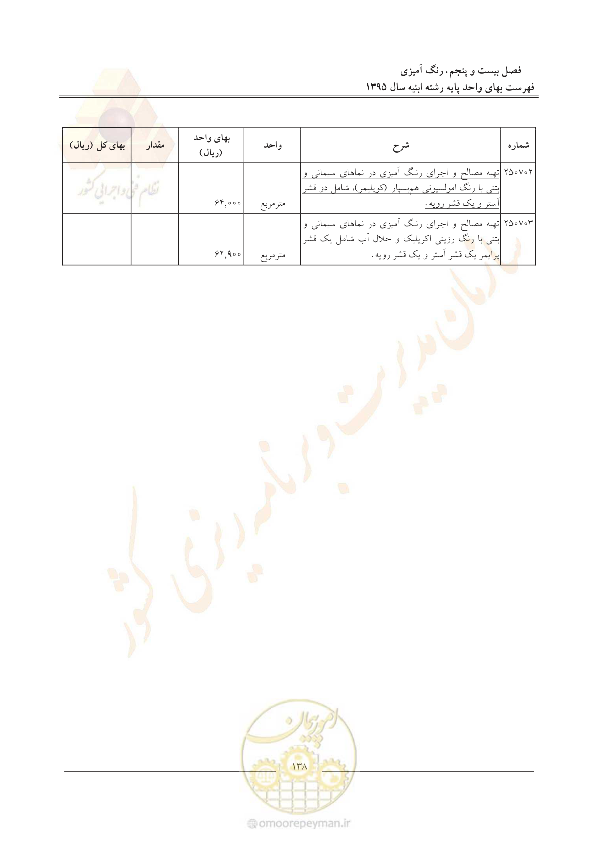 صفحه 141 از 171
