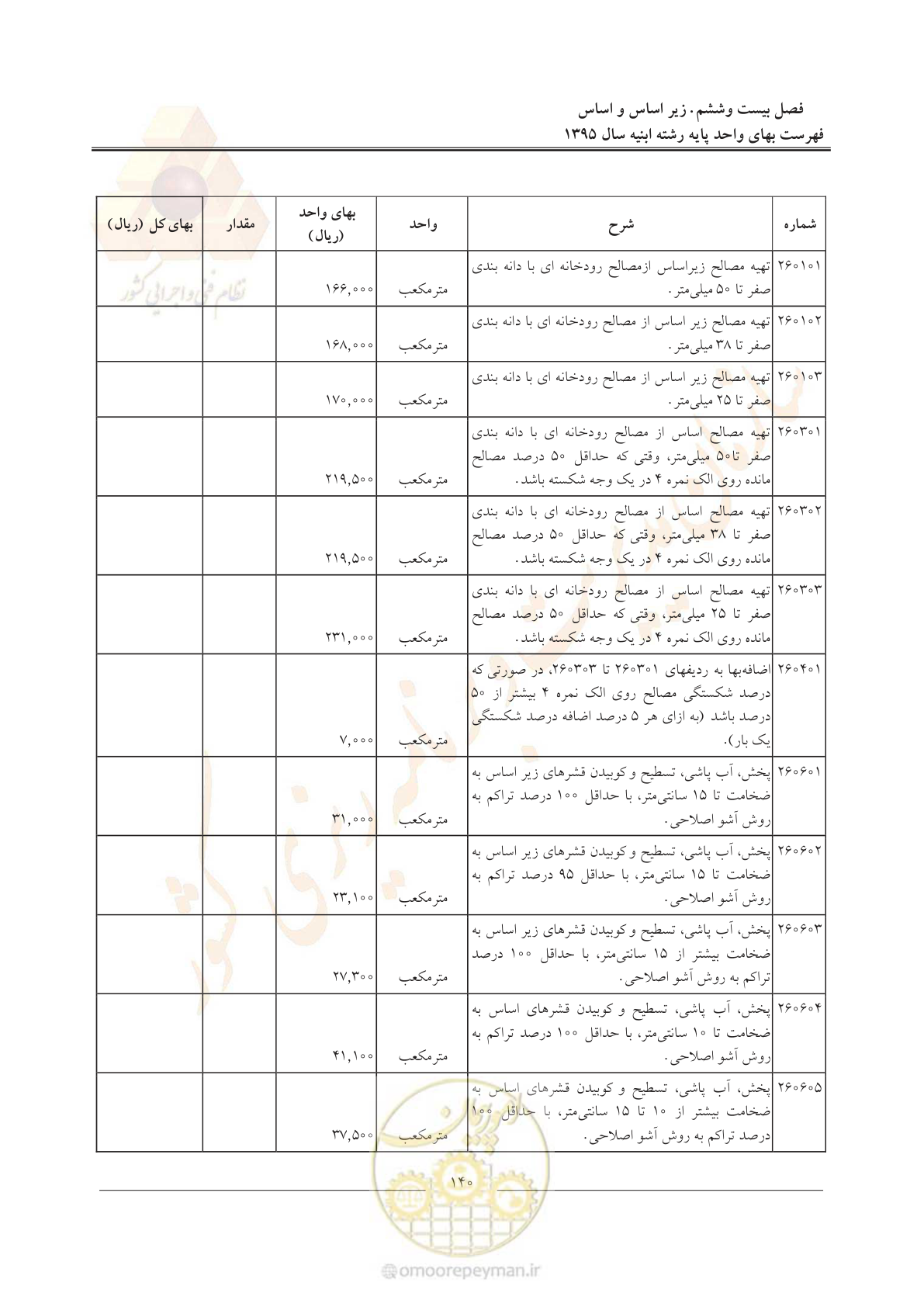صفحه 143 از 171