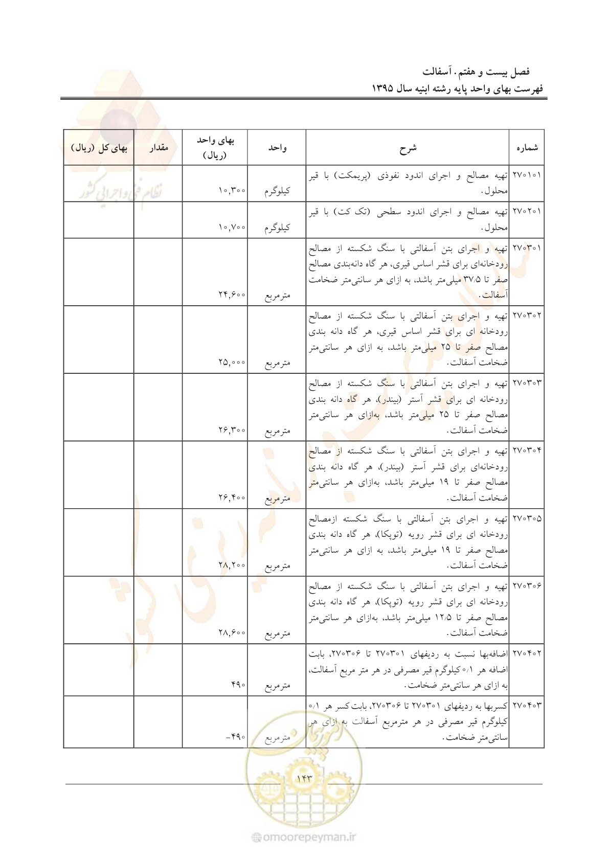 صفحه 146 از 171