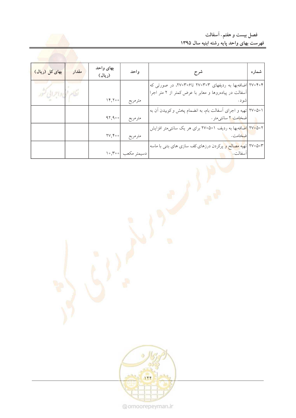 صفحه 147 از 171