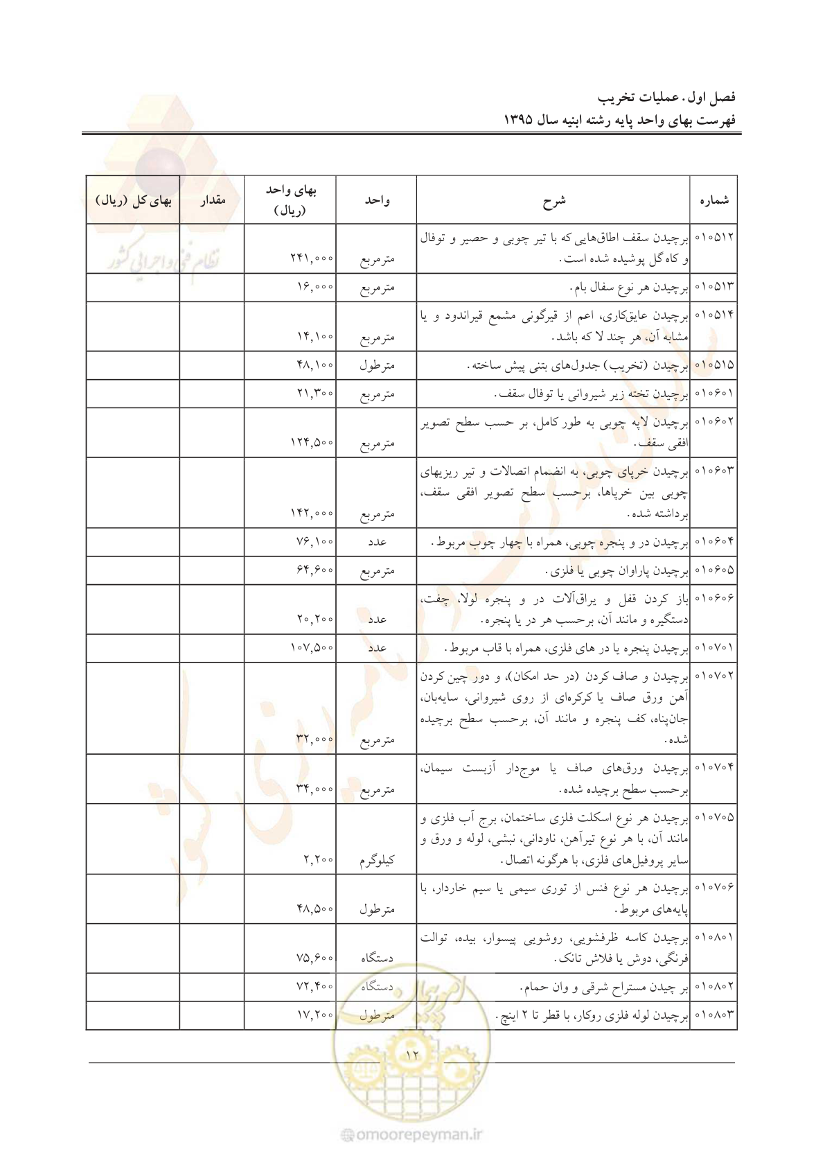 صفحه 15 از 171