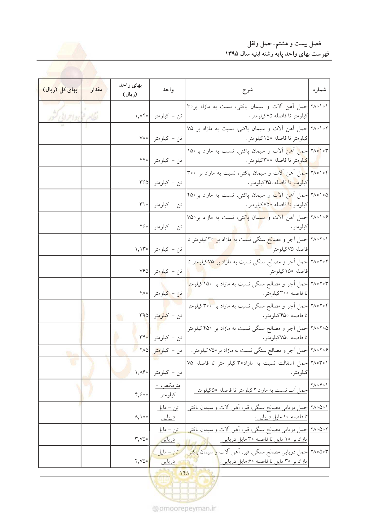 صفحه 151 از 171