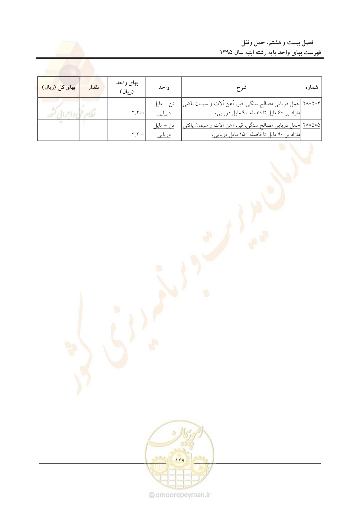 صفحه 152 از 171