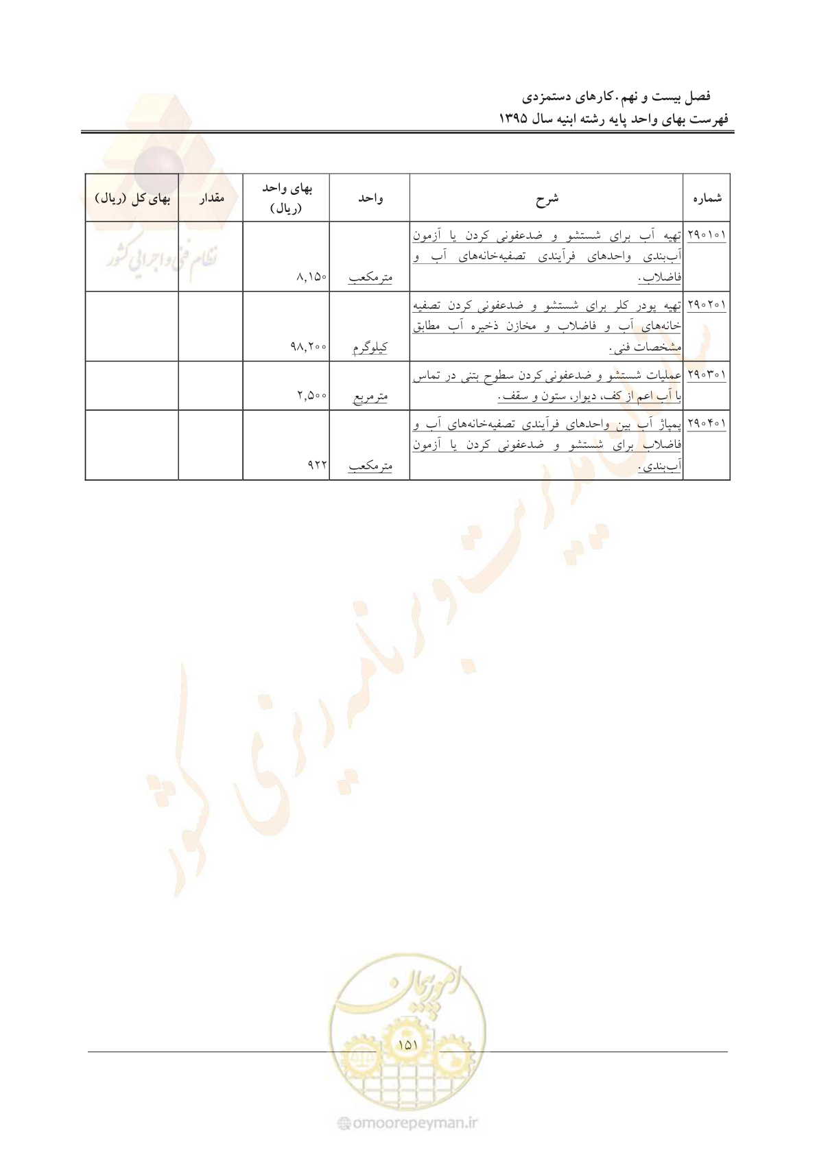 صفحه 154 از 171