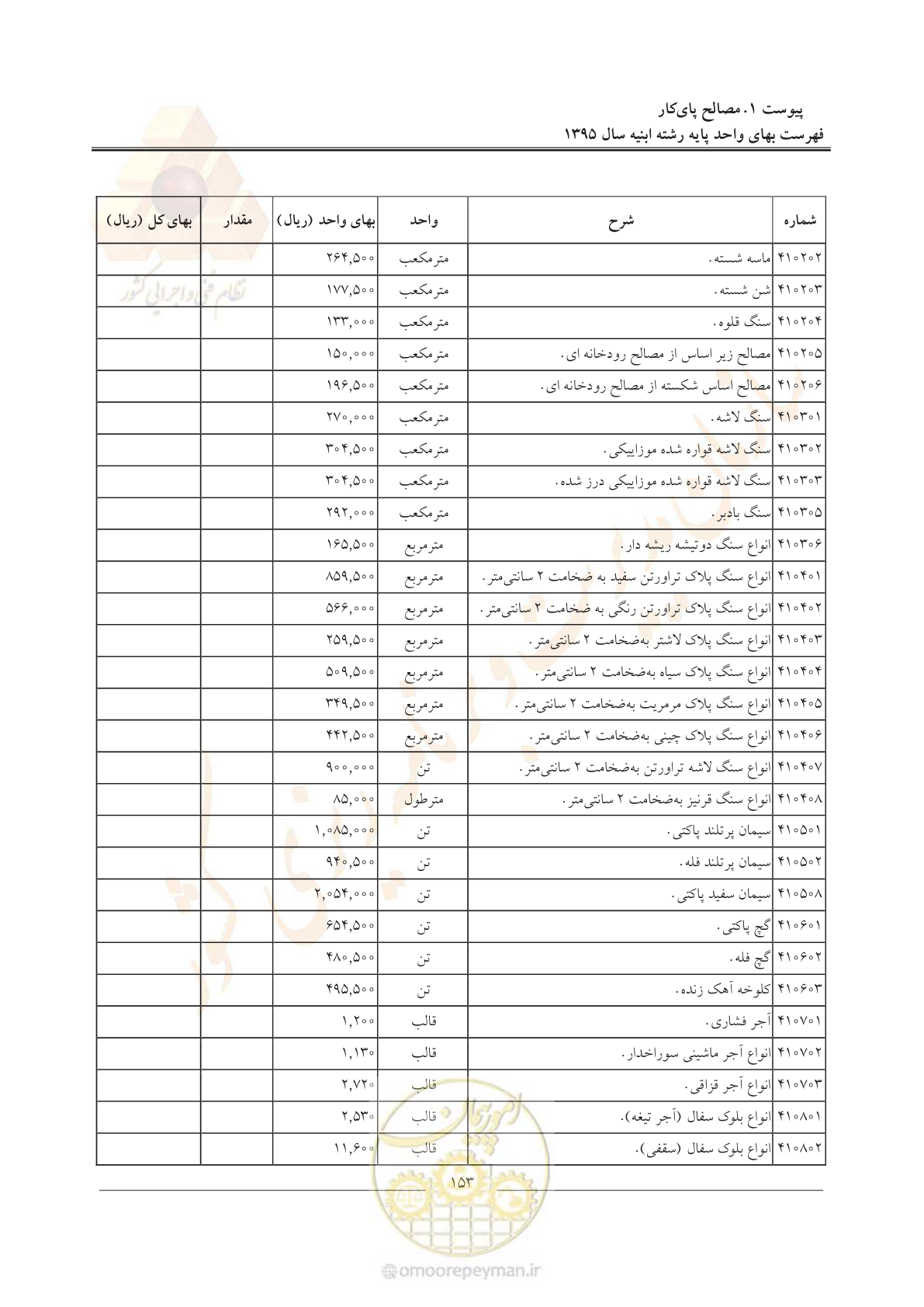صفحه 156 از 171