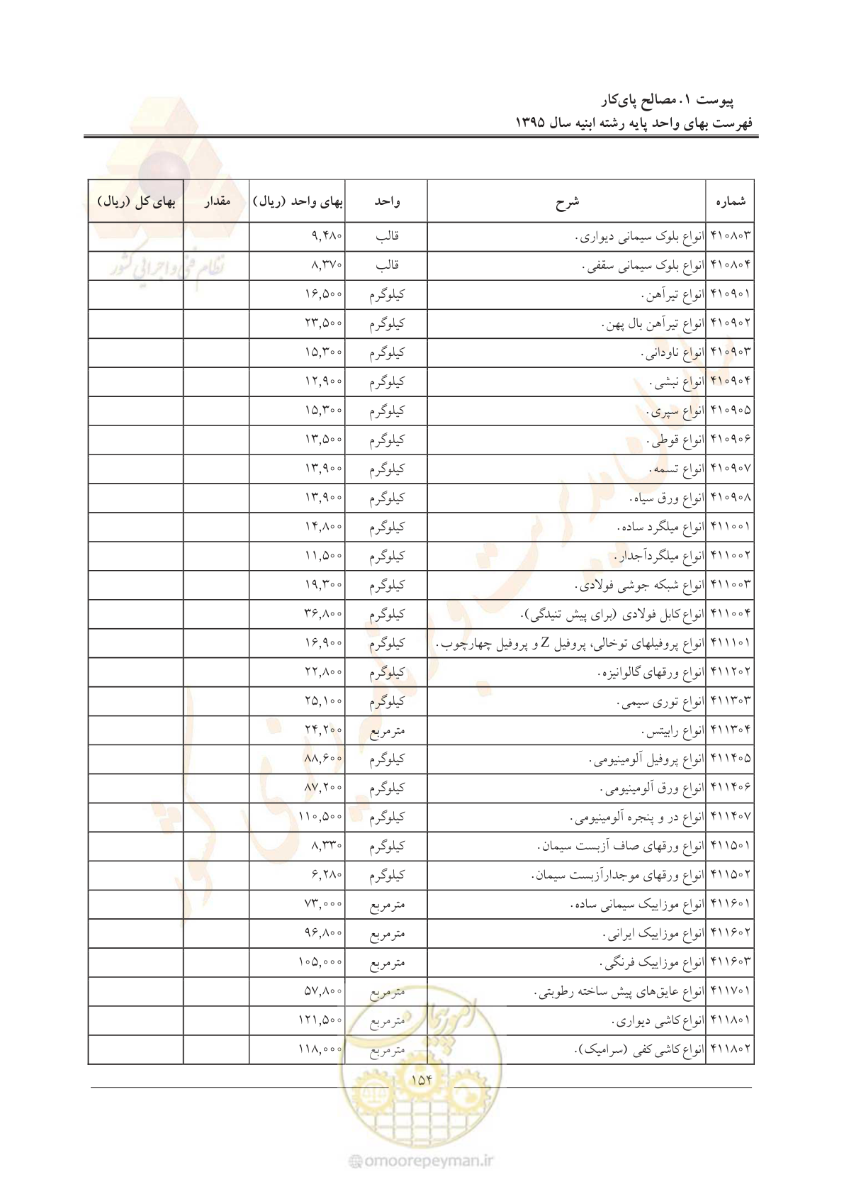 صفحه 157 از 171