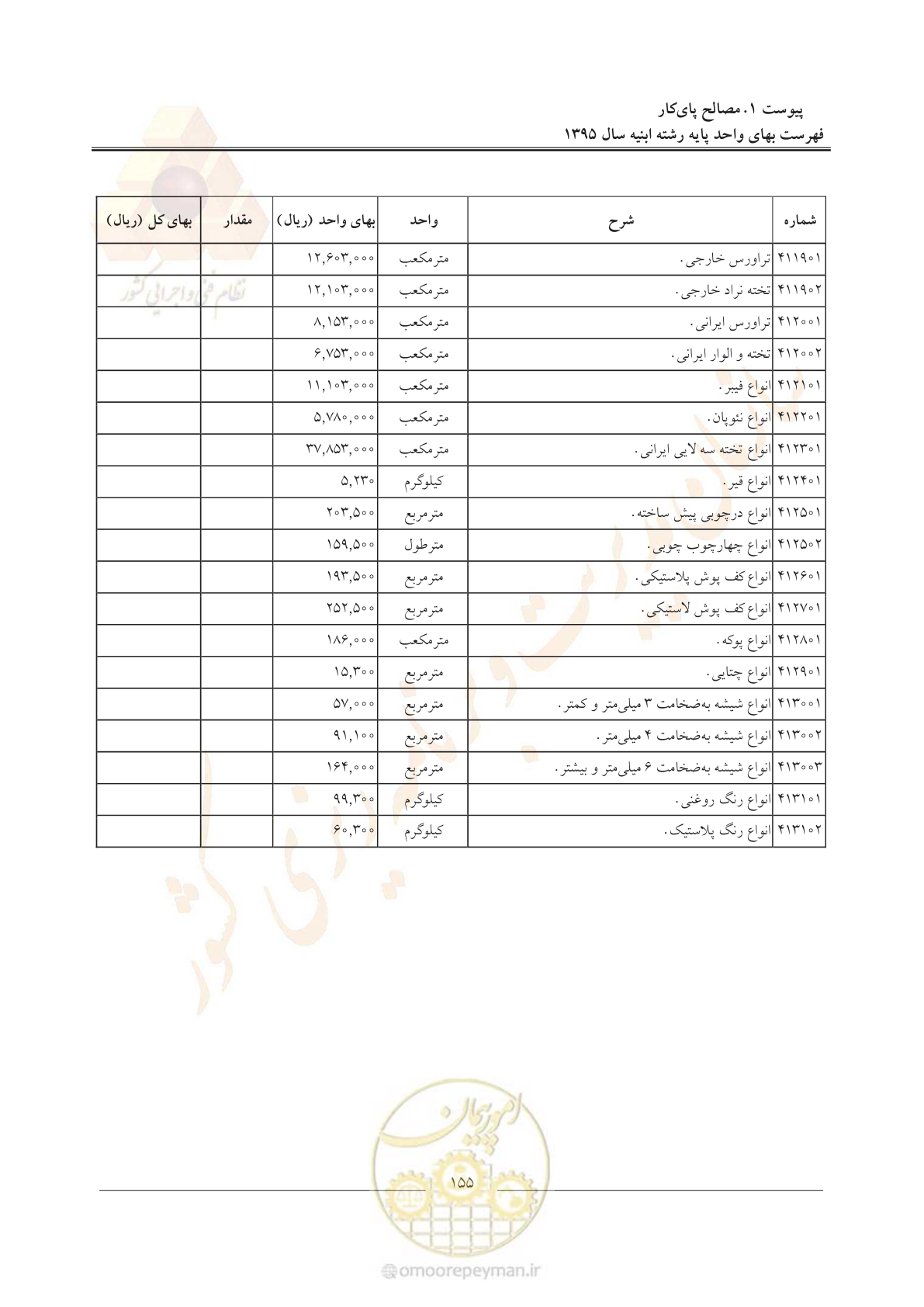 صفحه 158 از 171