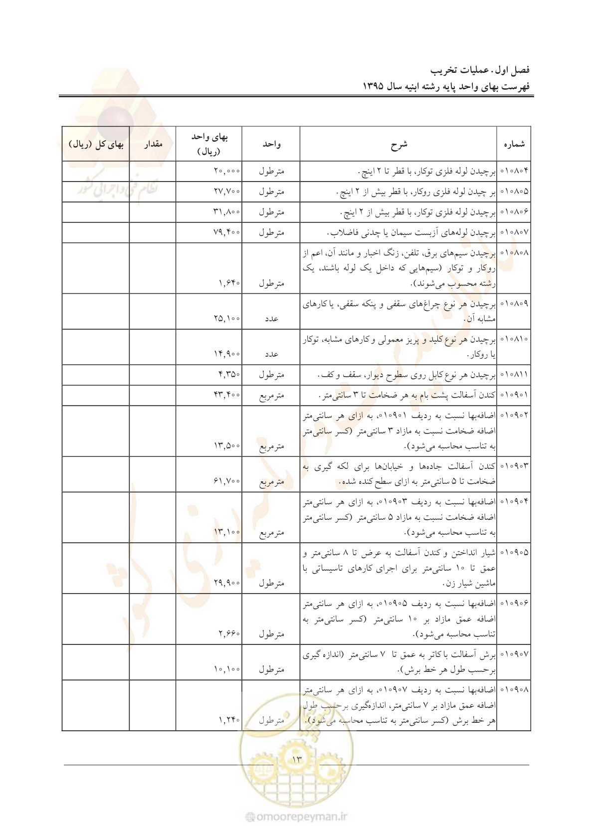 صفحه 16 از 171