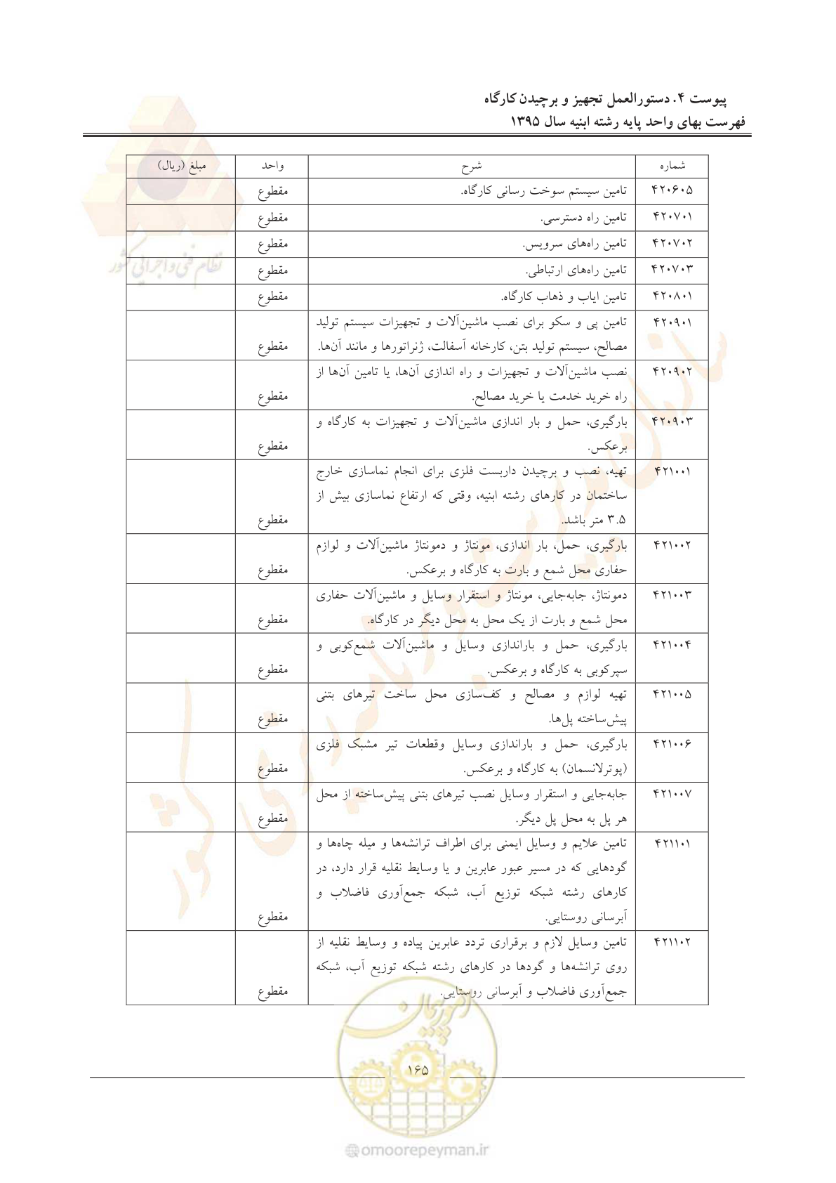 صفحه 168 از 171