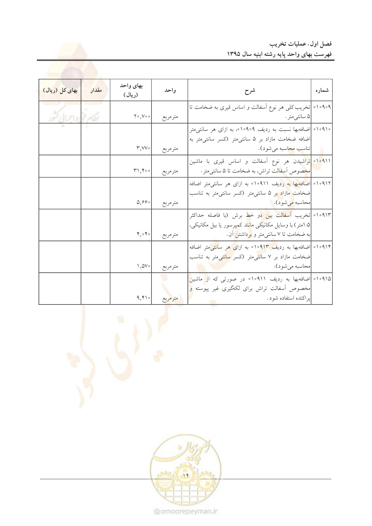 صفحه 17 از 171