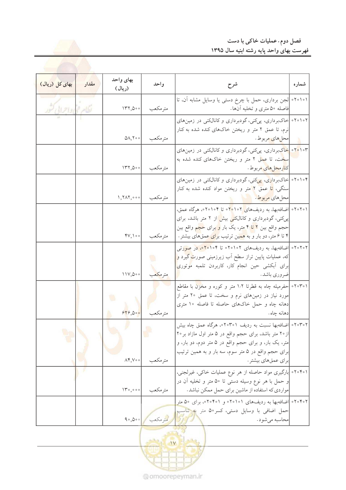صفحه 20 از 171