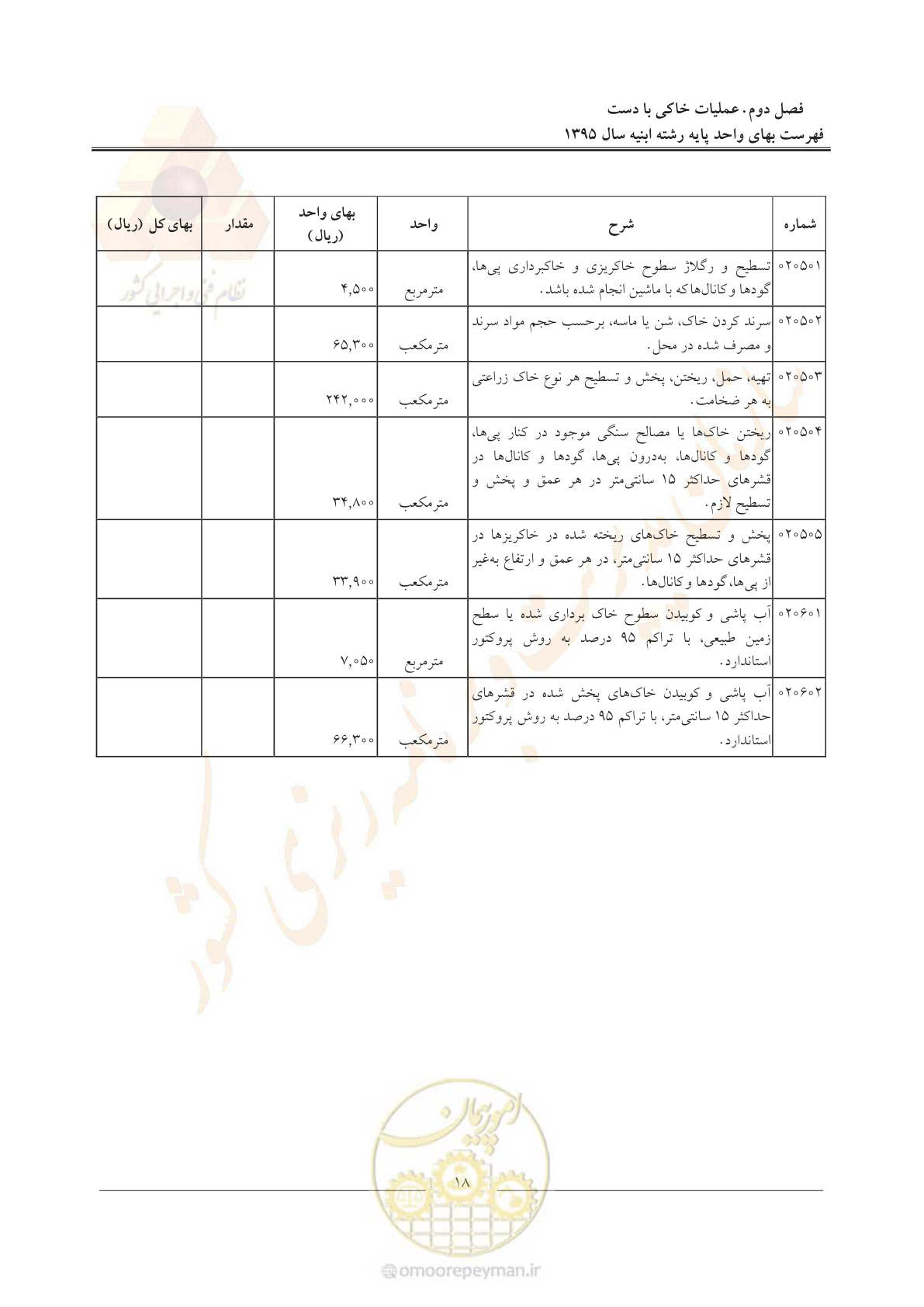 صفحه 21 از 171
