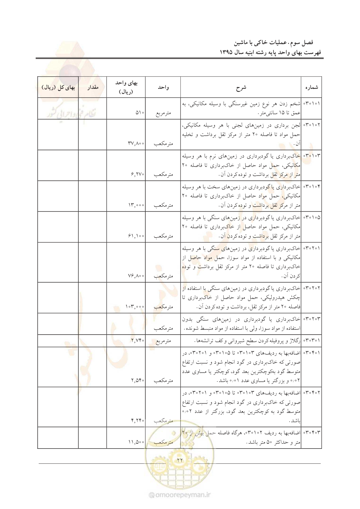 صفحه 25 از 171