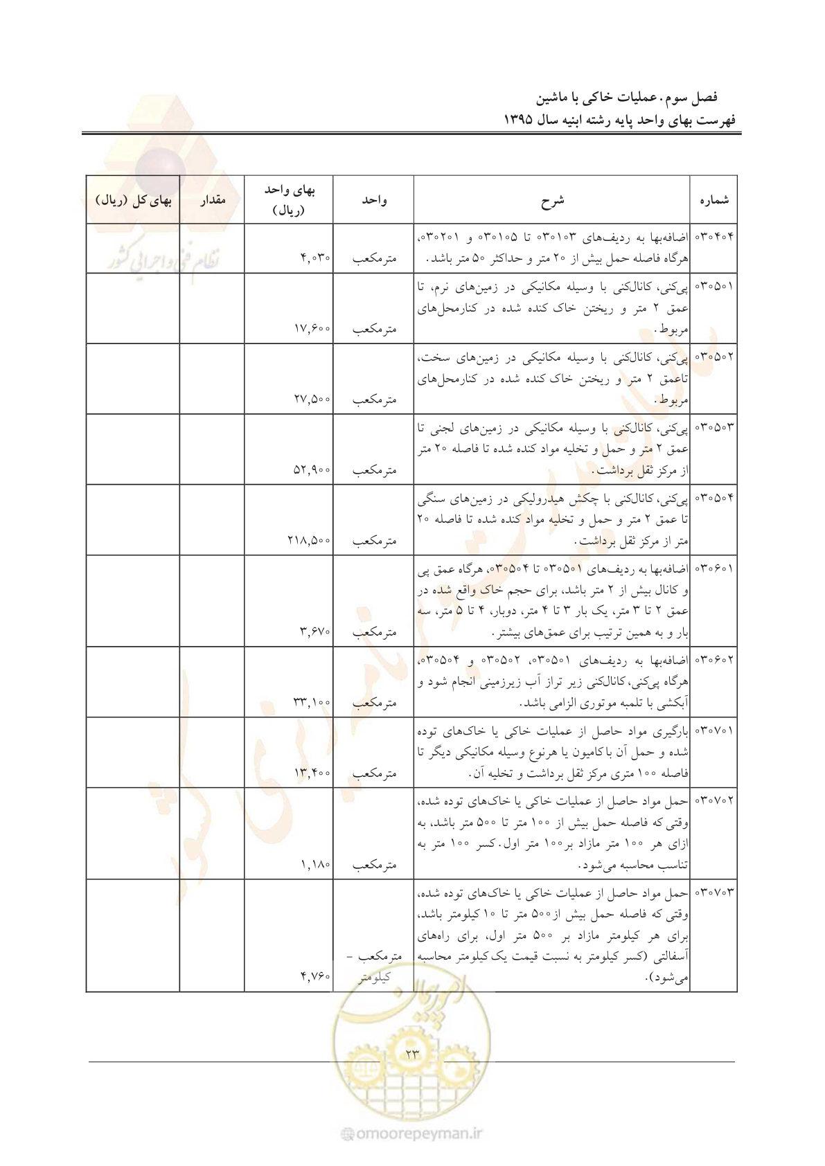 صفحه 26 از 171