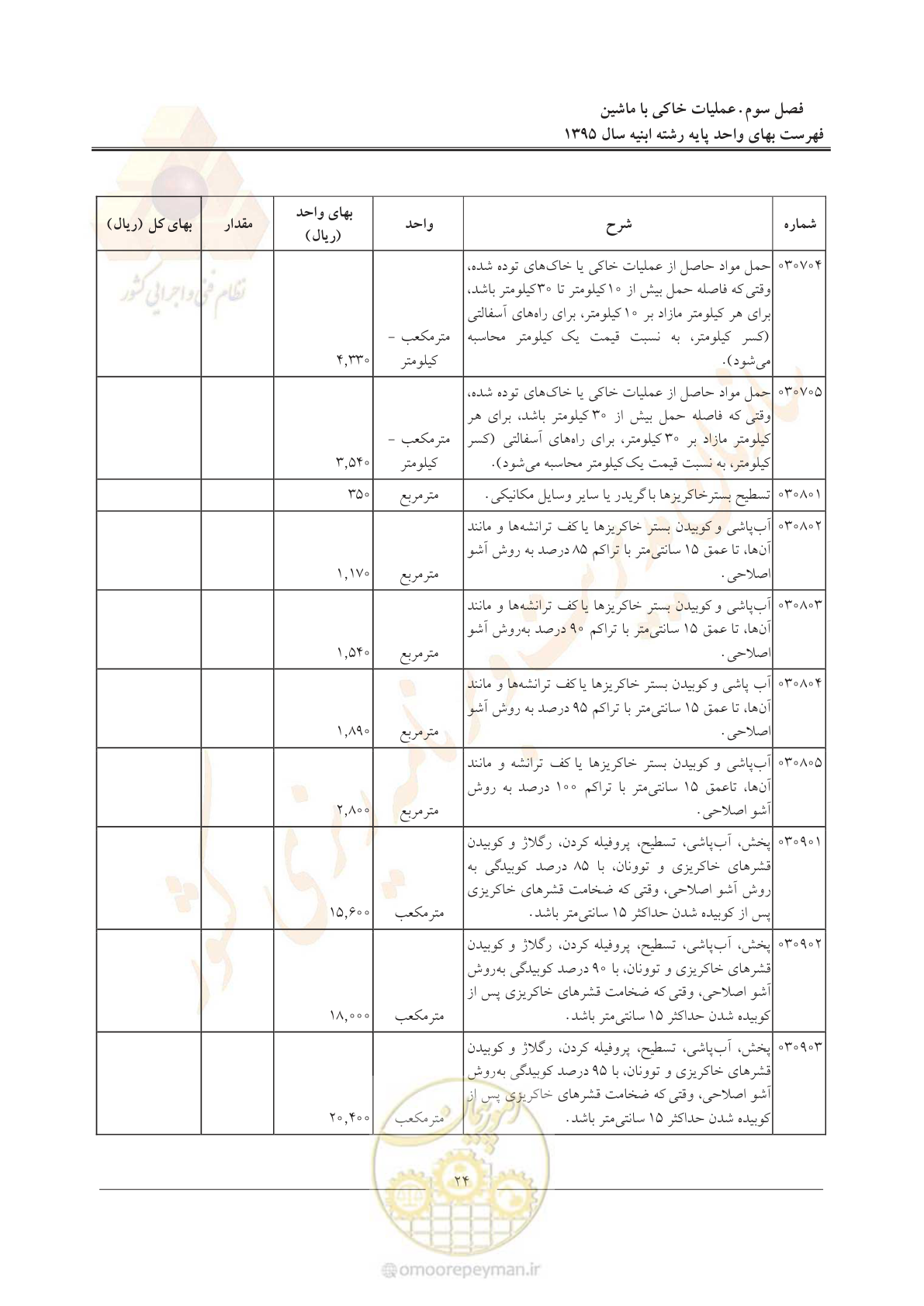 صفحه 27 از 171
