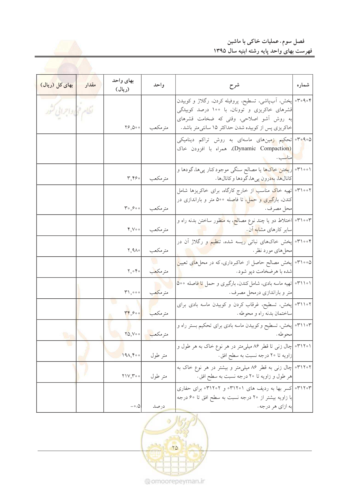 صفحه 28 از 171