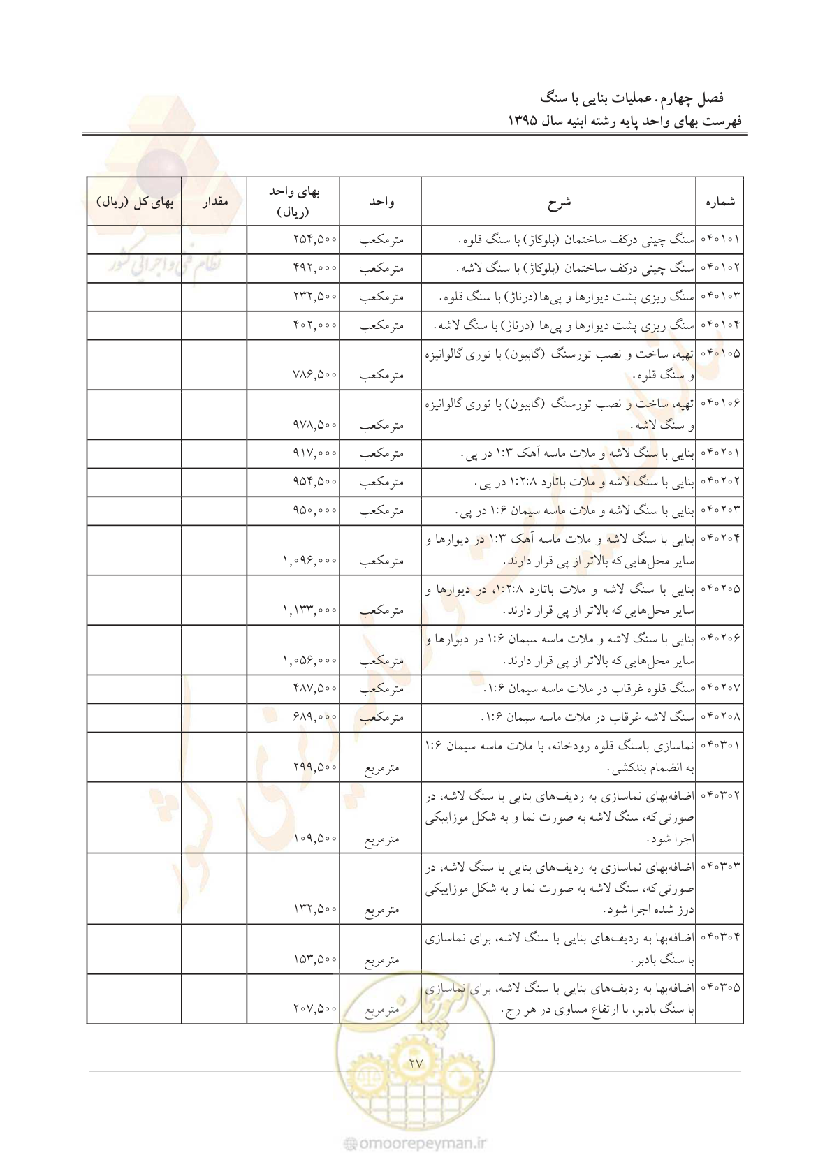 صفحه 30 از 171