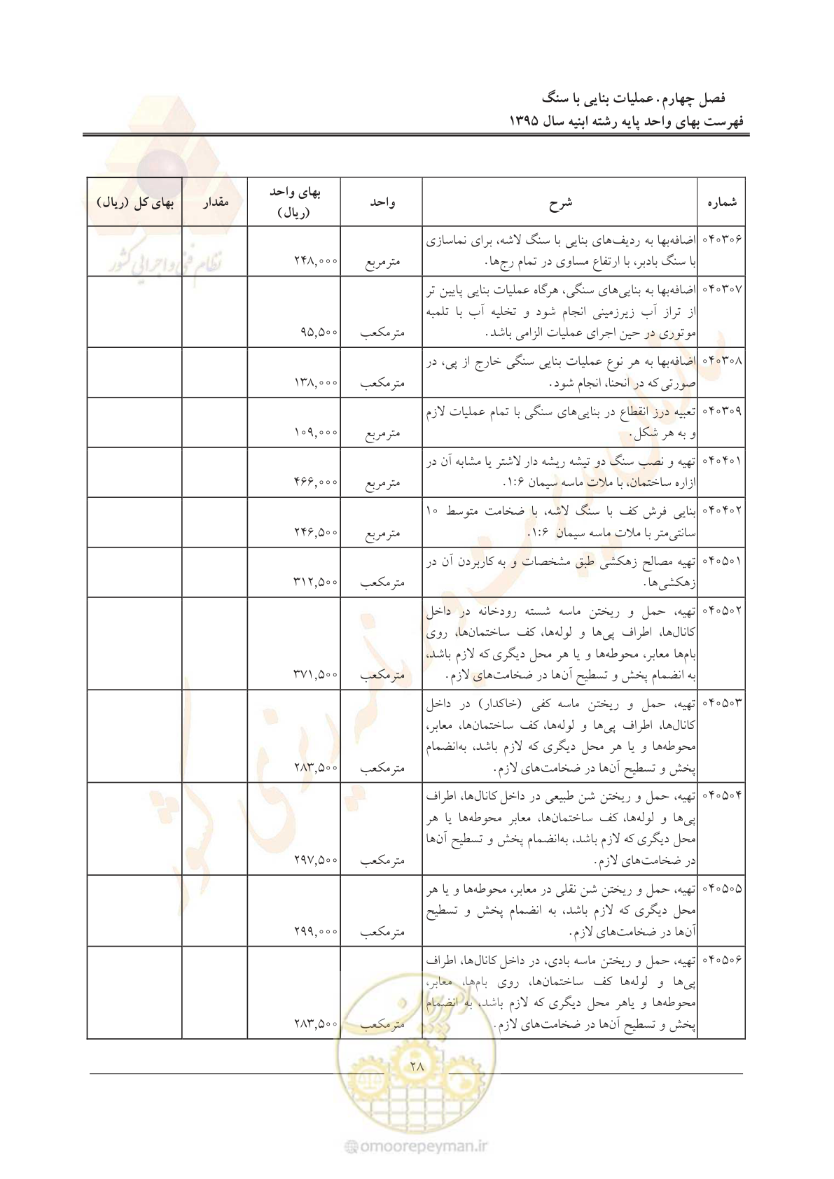 صفحه 31 از 171