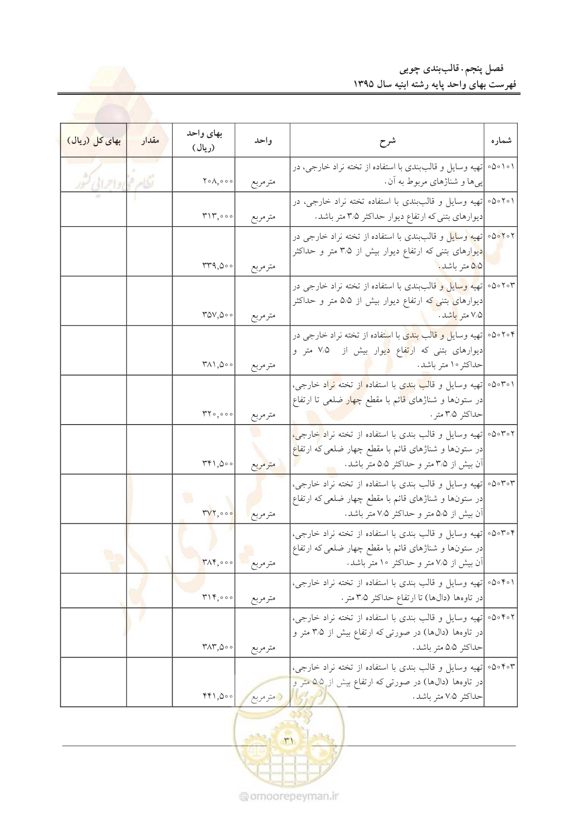 صفحه 34 از 171