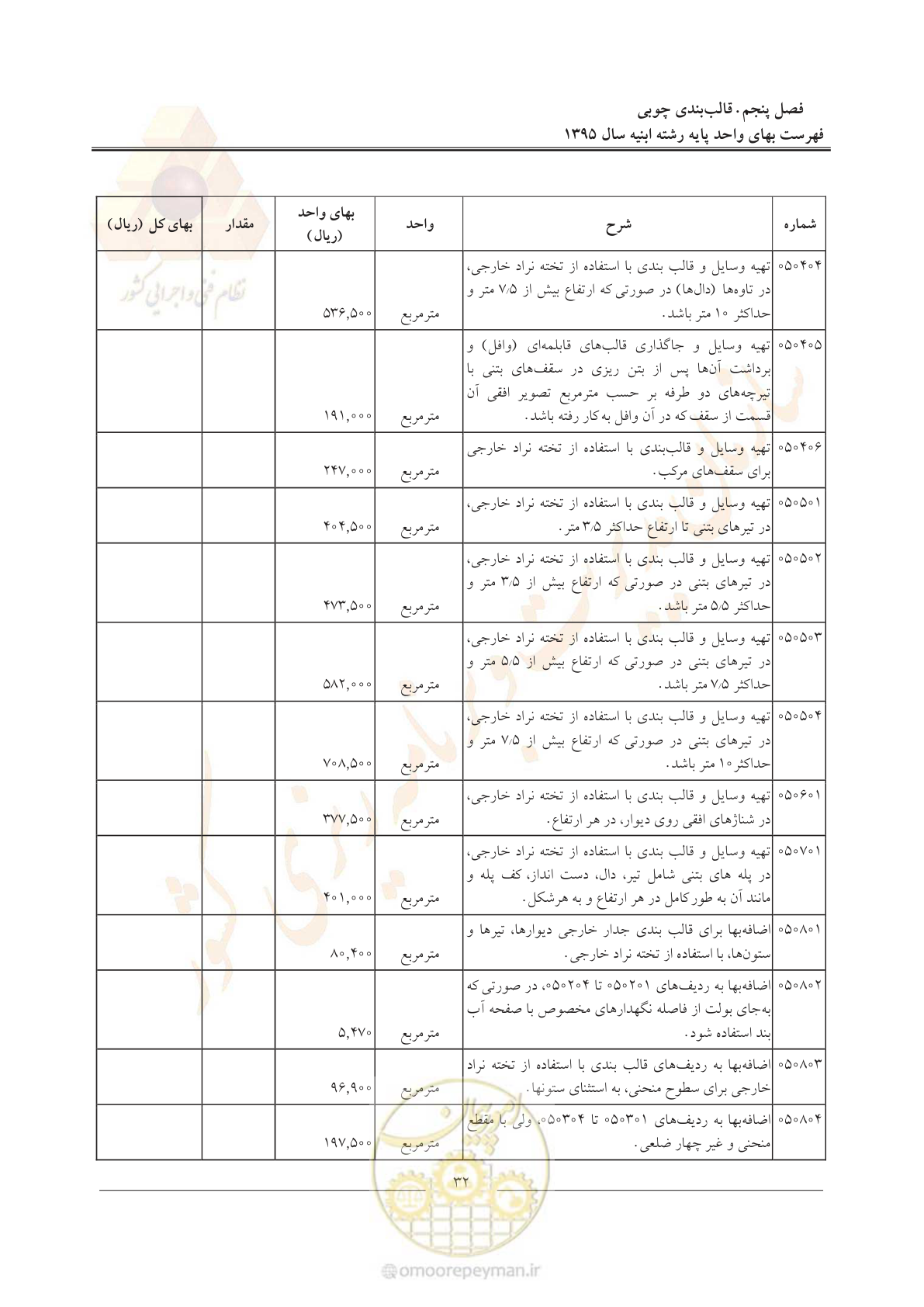 صفحه 35 از 171