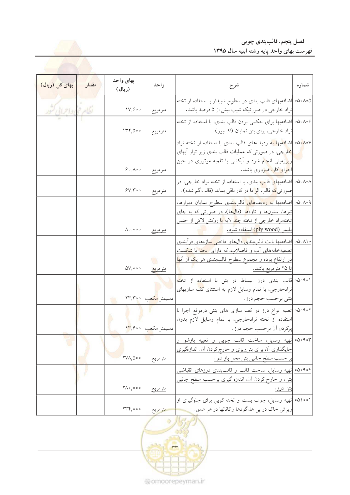صفحه 36 از 171
