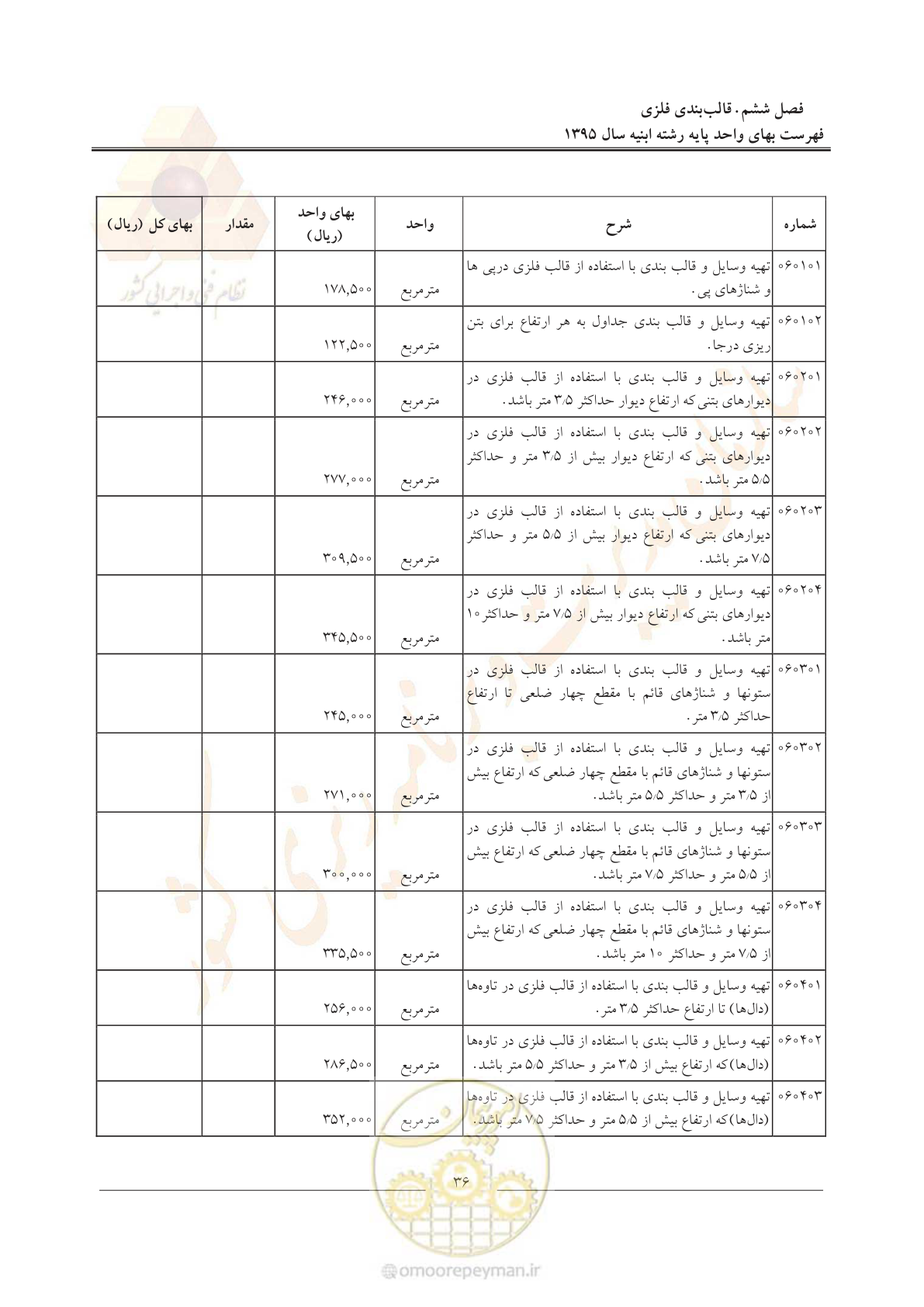 صفحه 39 از 171