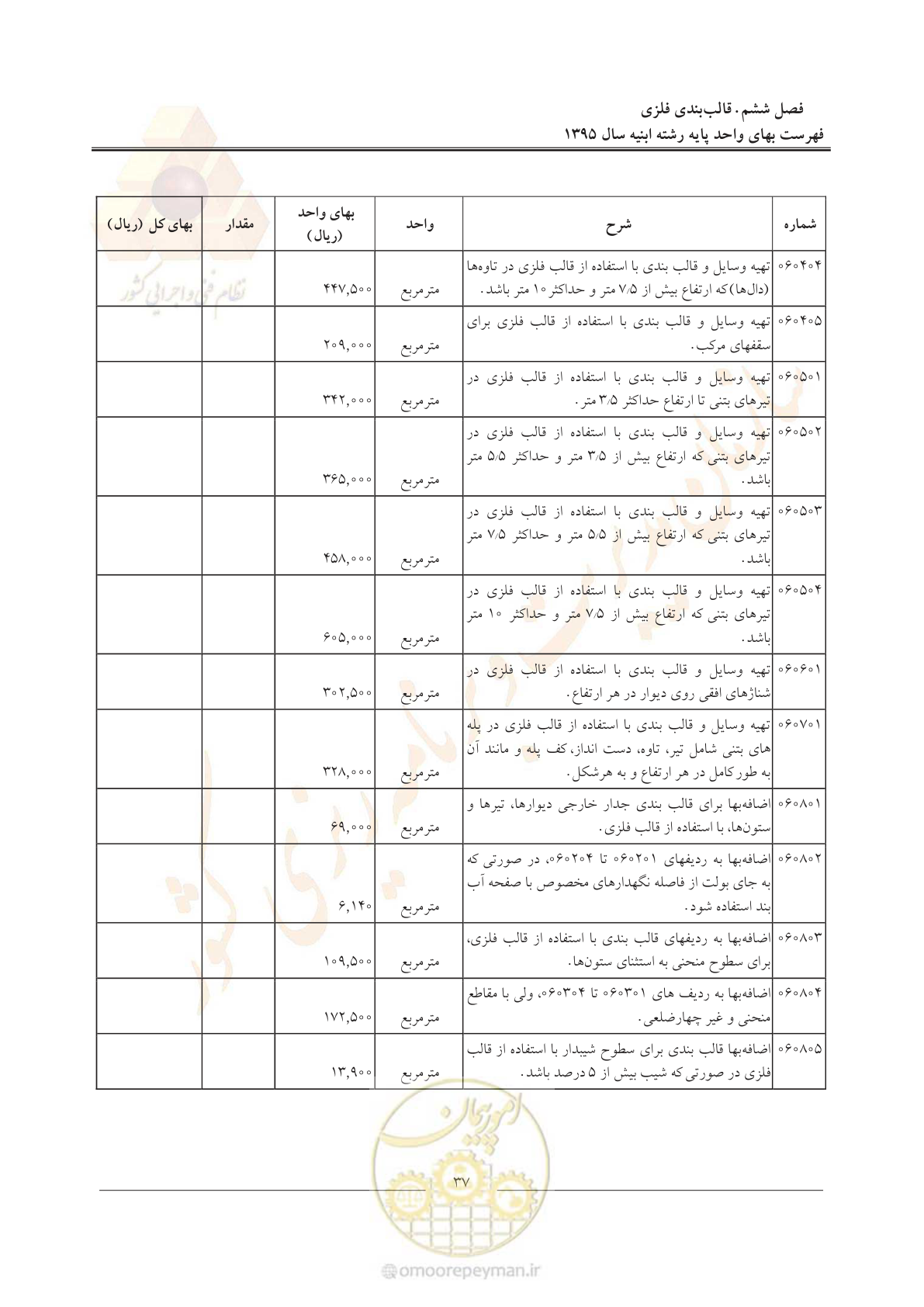 صفحه 40 از 171