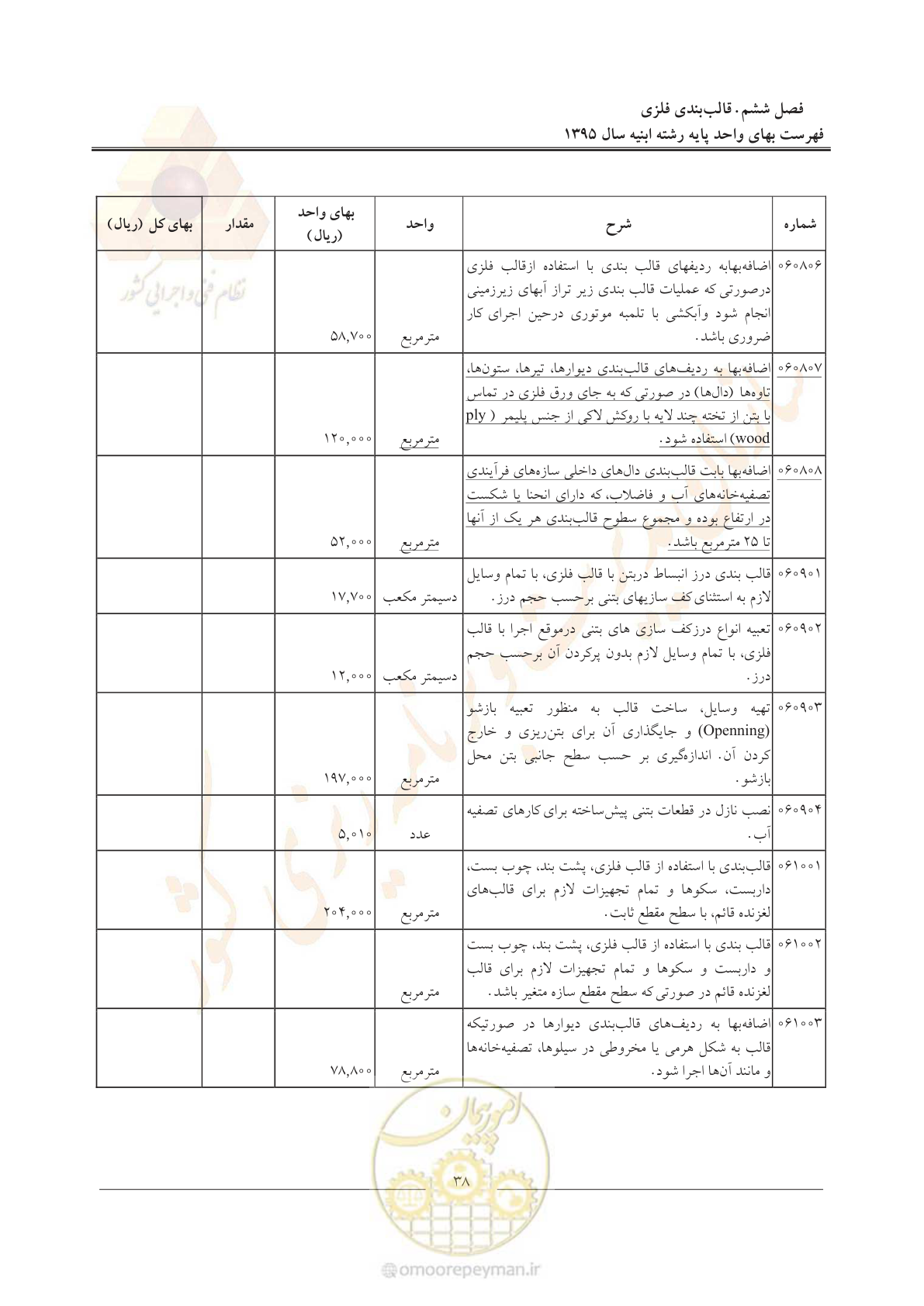 صفحه 41 از 171