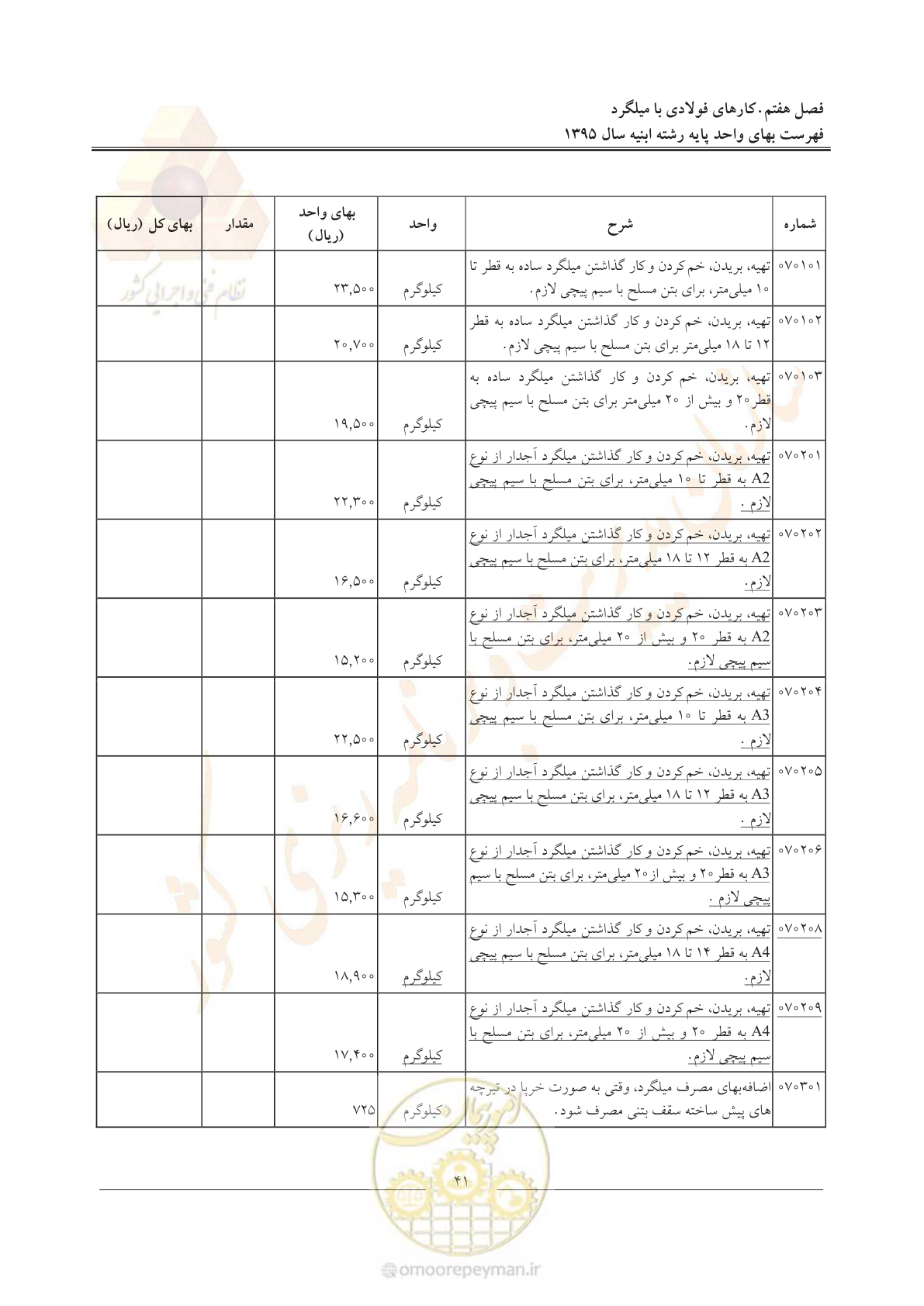 صفحه 44 از 171