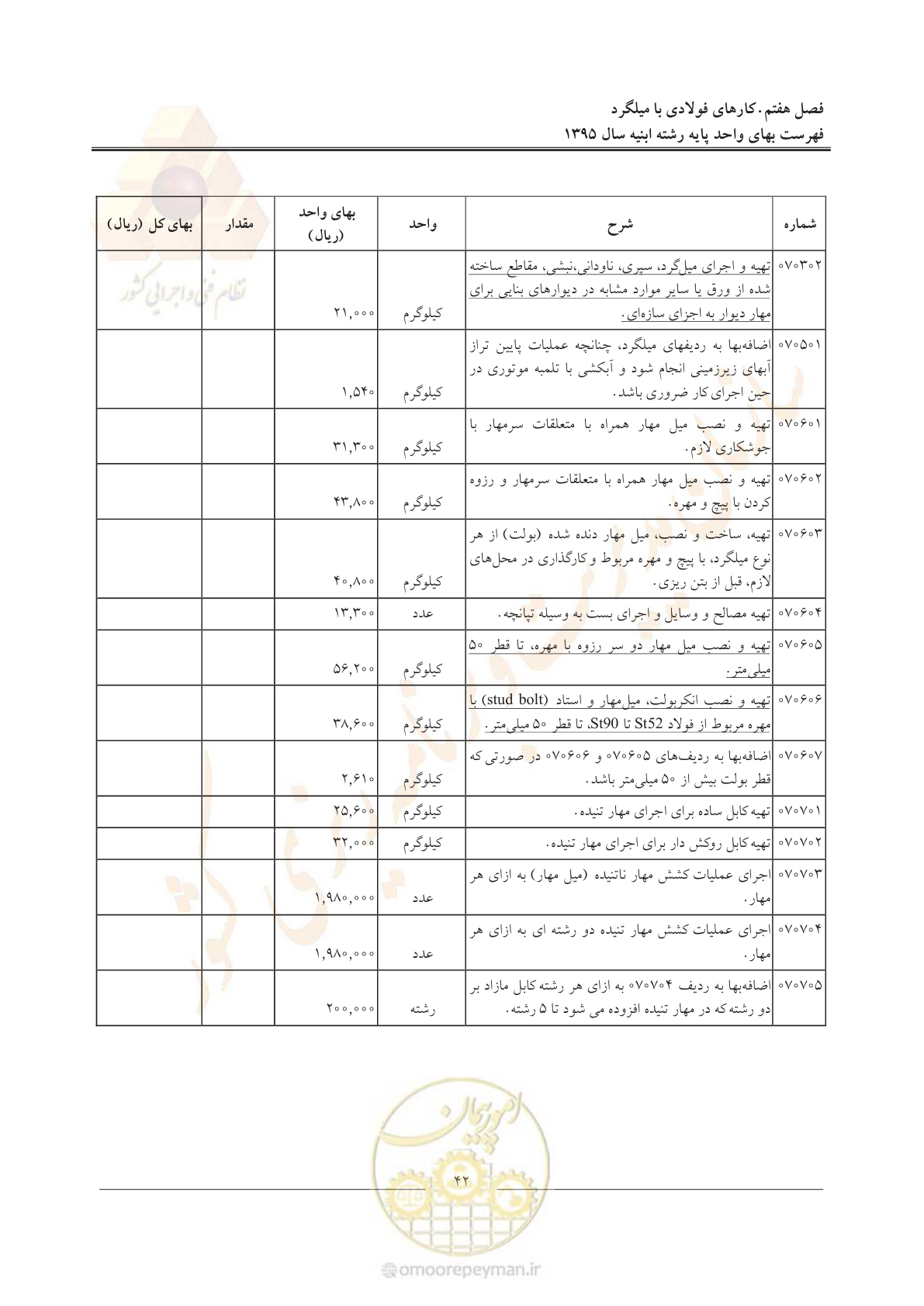 صفحه 45 از 171