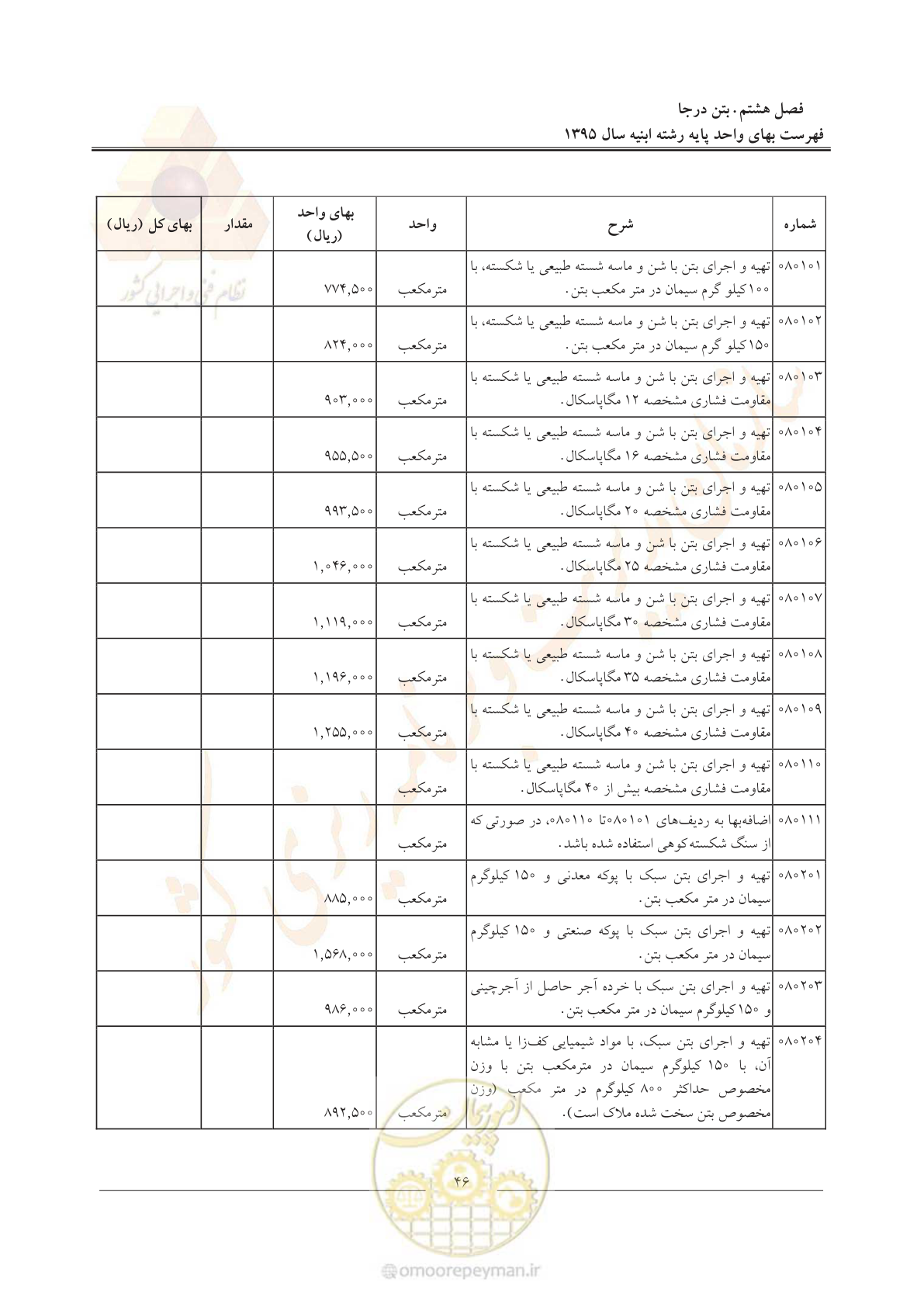 صفحه 49 از 171