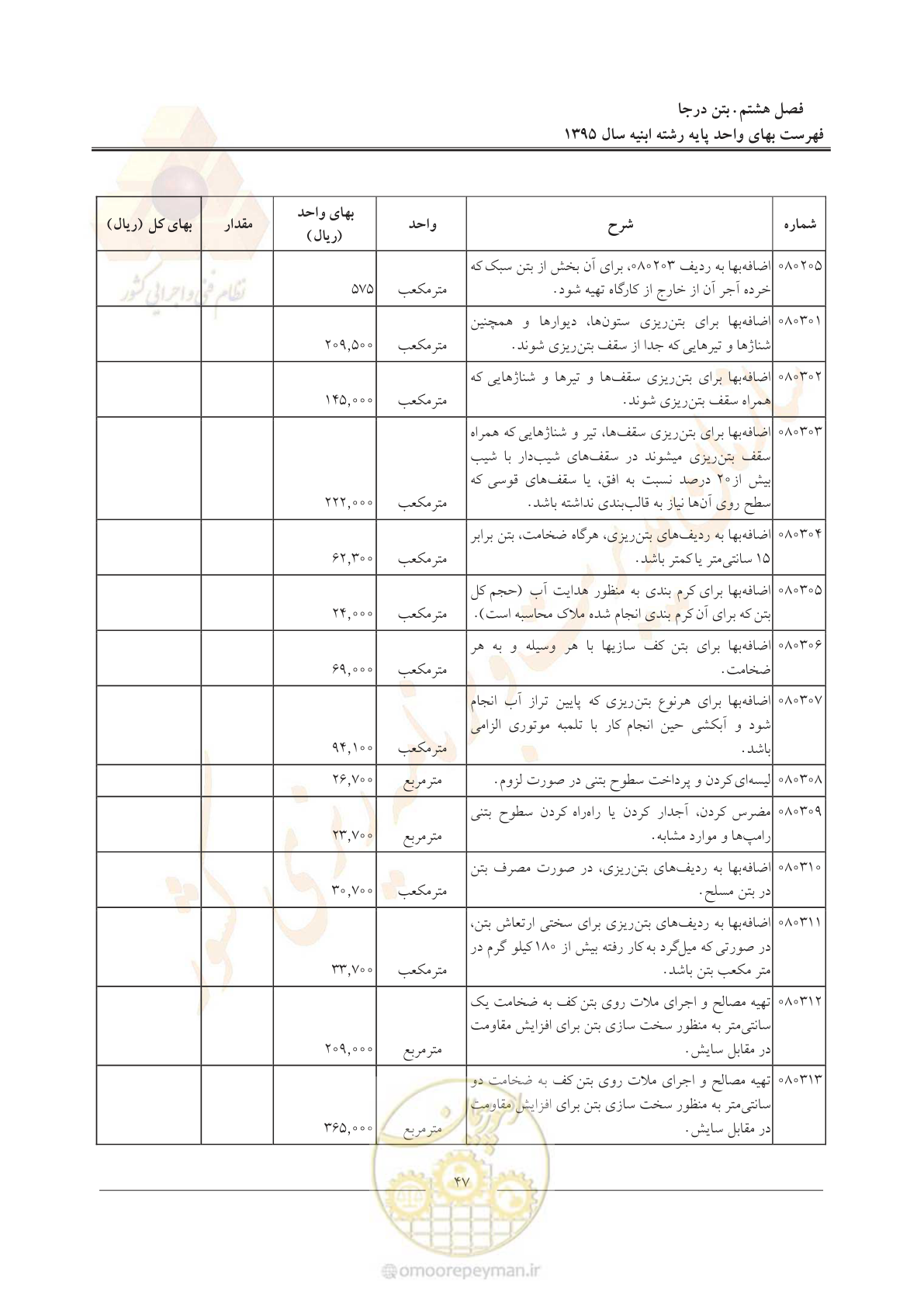 صفحه 50 از 171