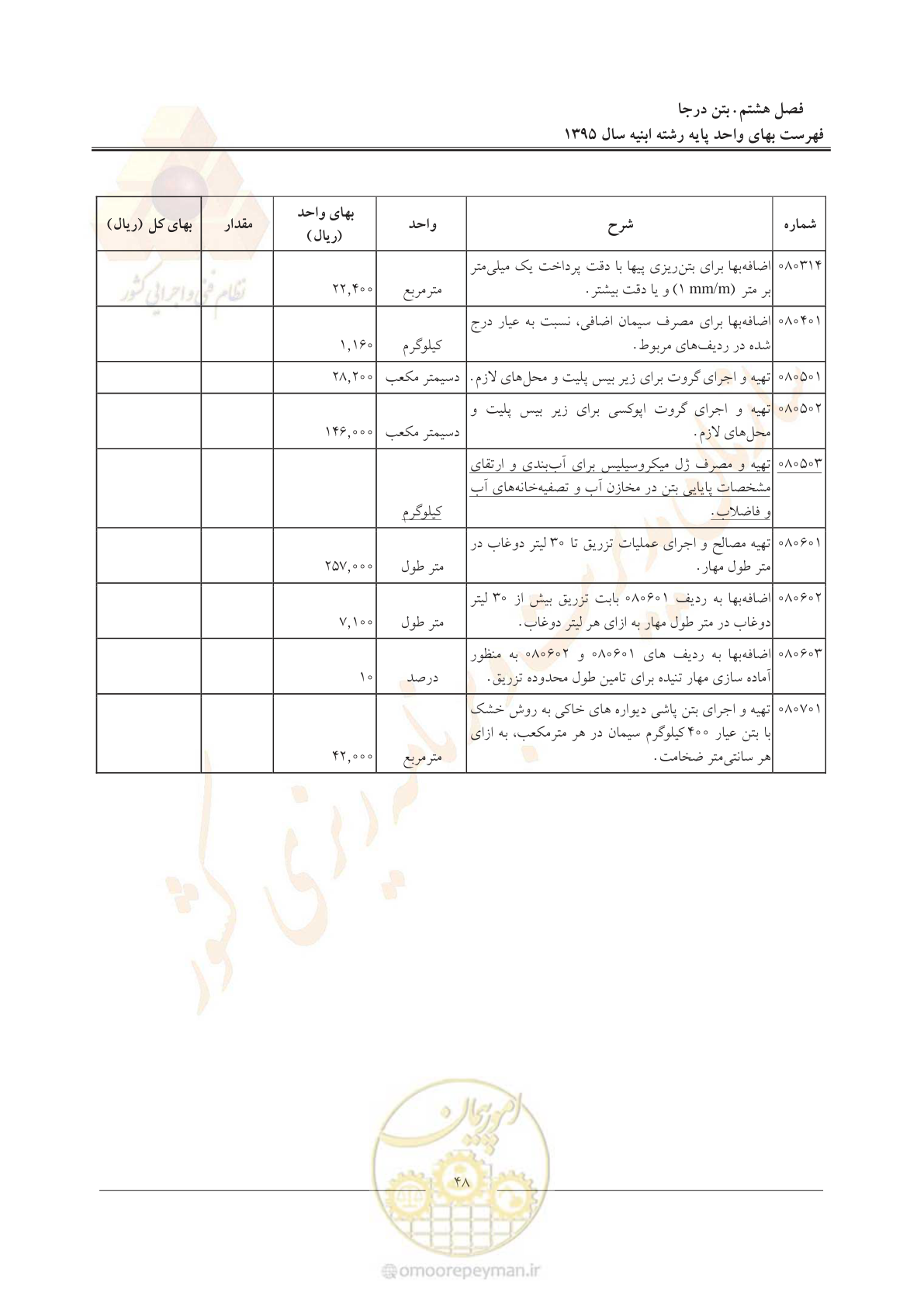 صفحه 51 از 171