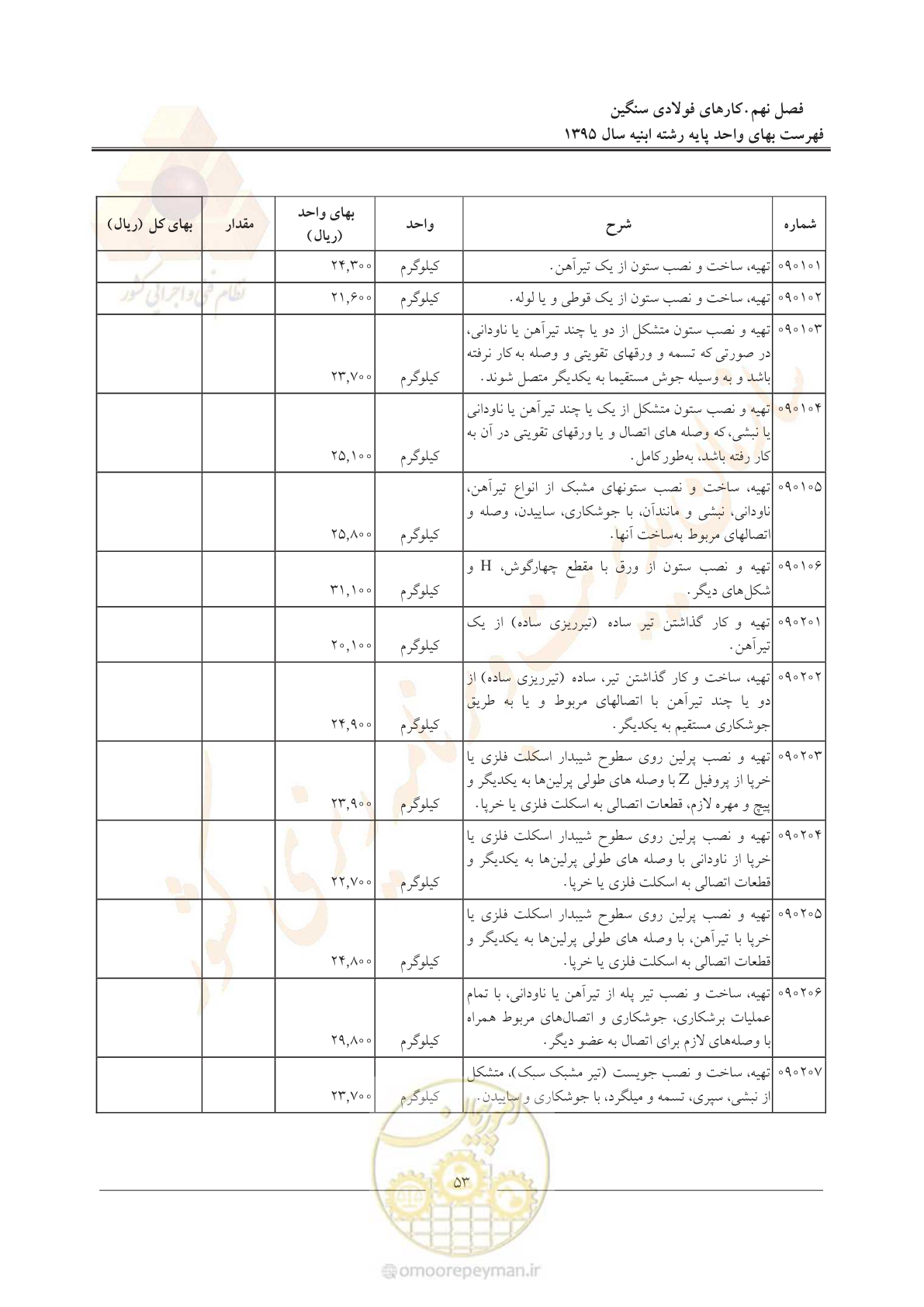 صفحه 56 از 171