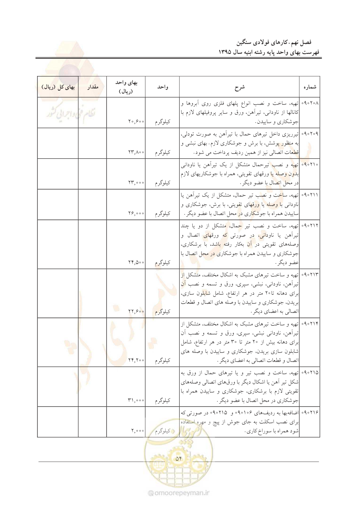 صفحه 57 از 171