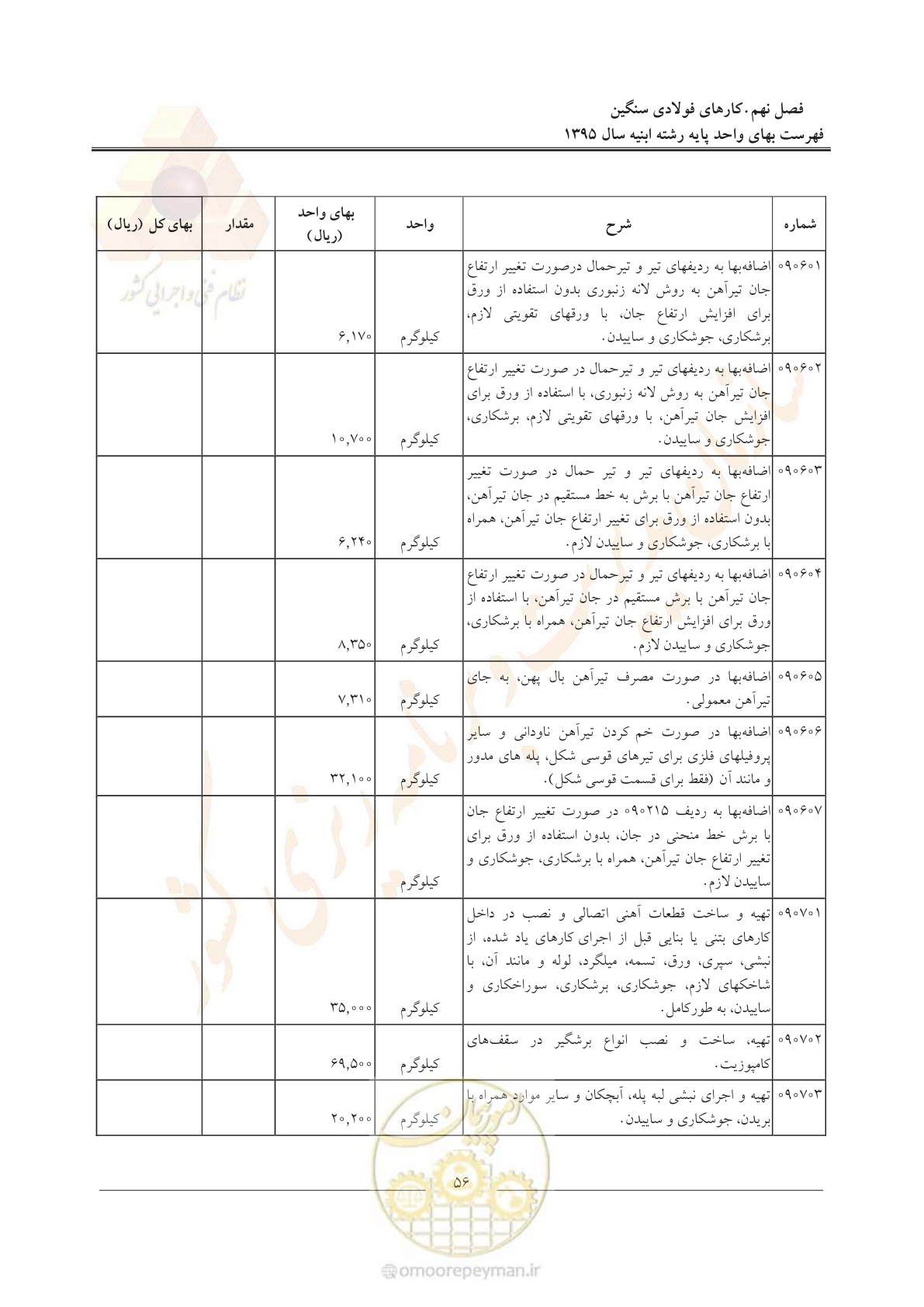 صفحه 59 از 171