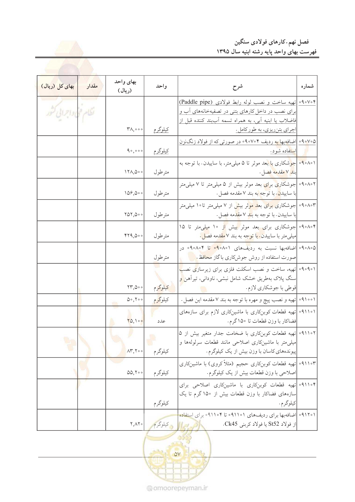 صفحه 60 از 171