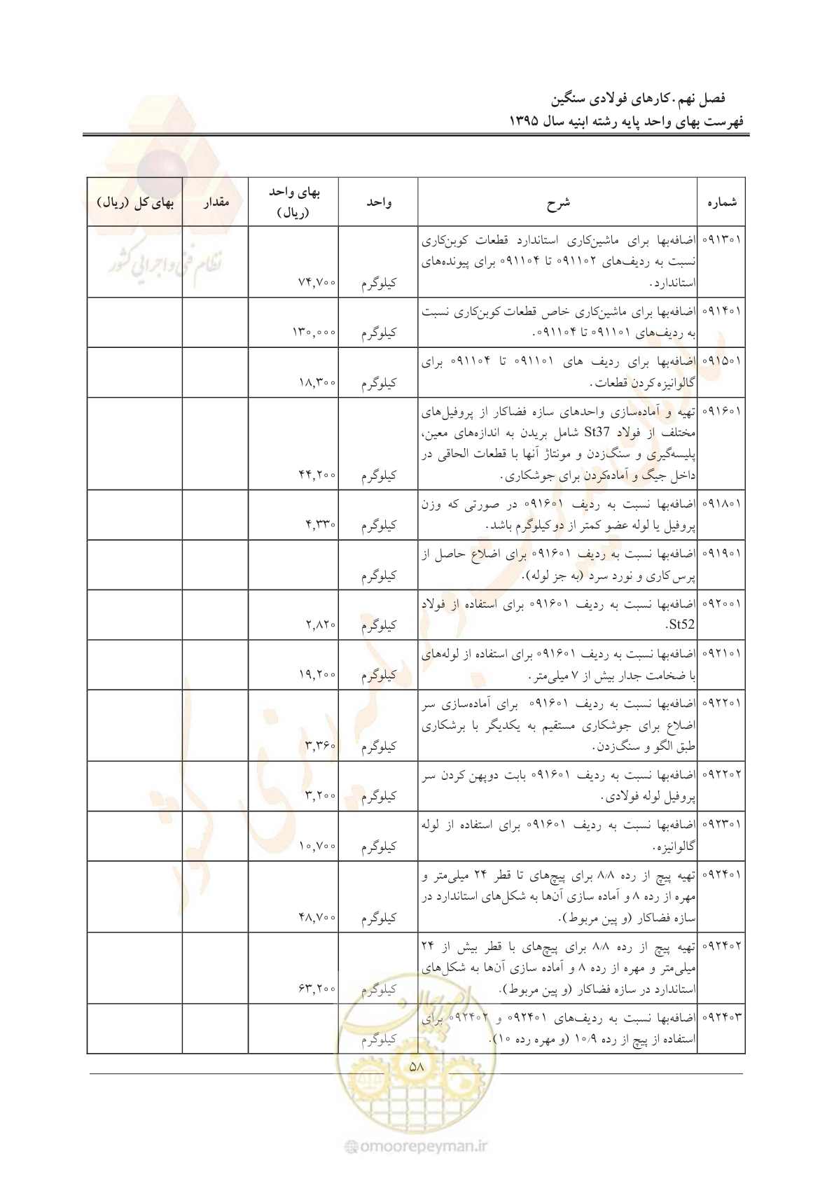 صفحه 61 از 171