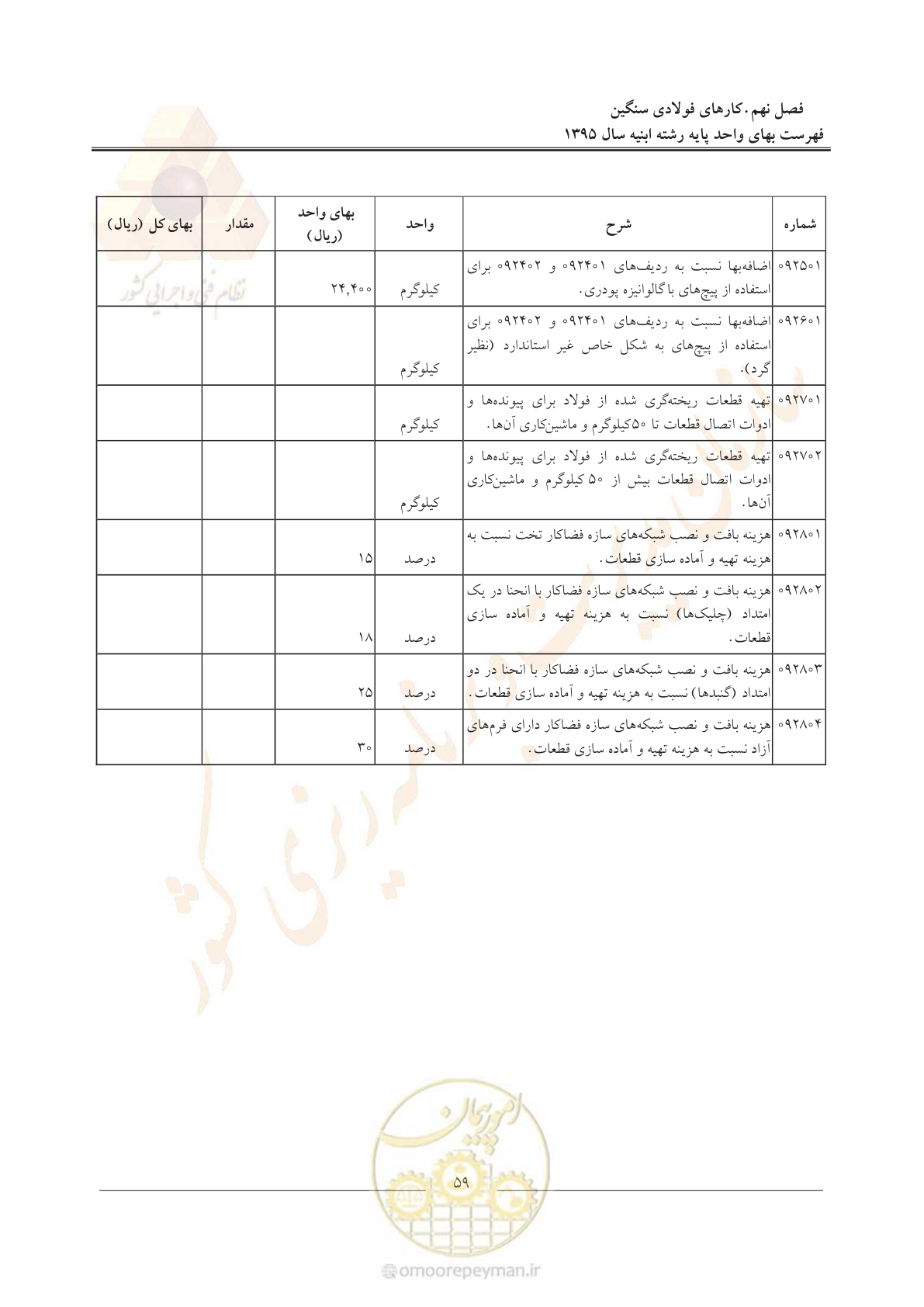 صفحه 62 از 171