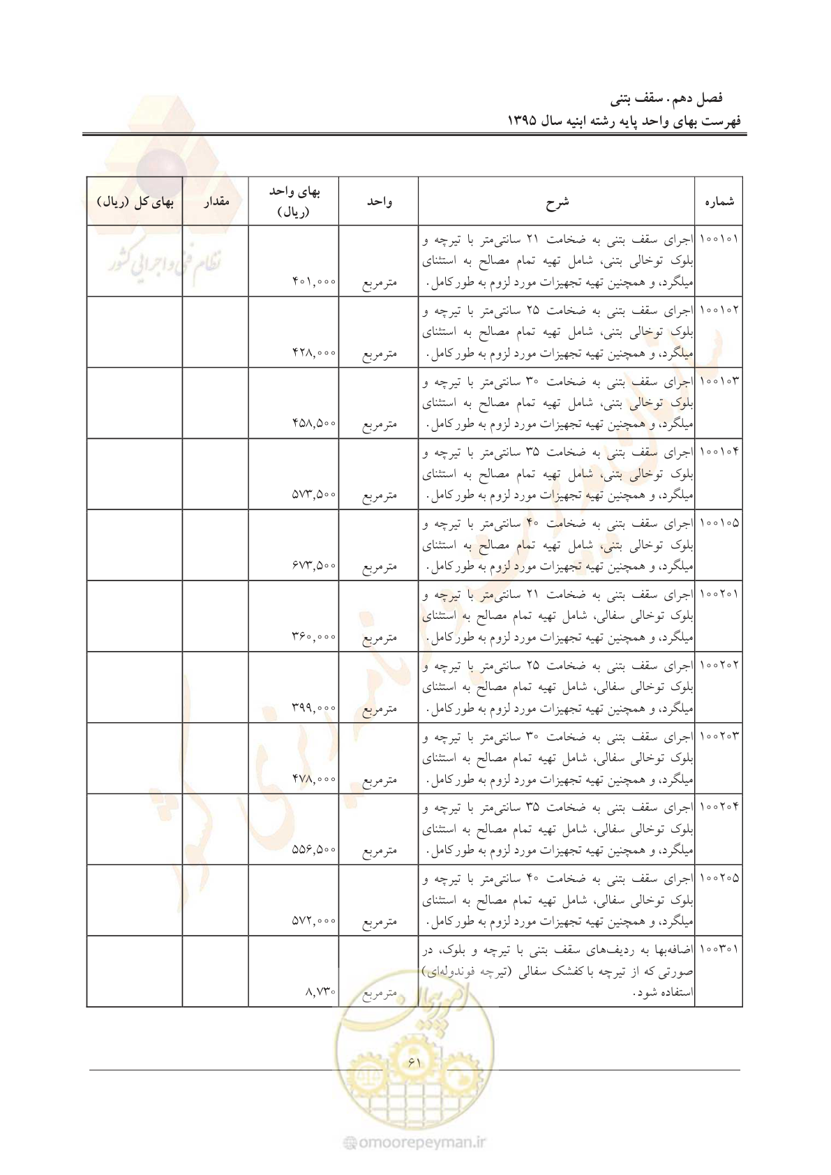 صفحه 64 از 171