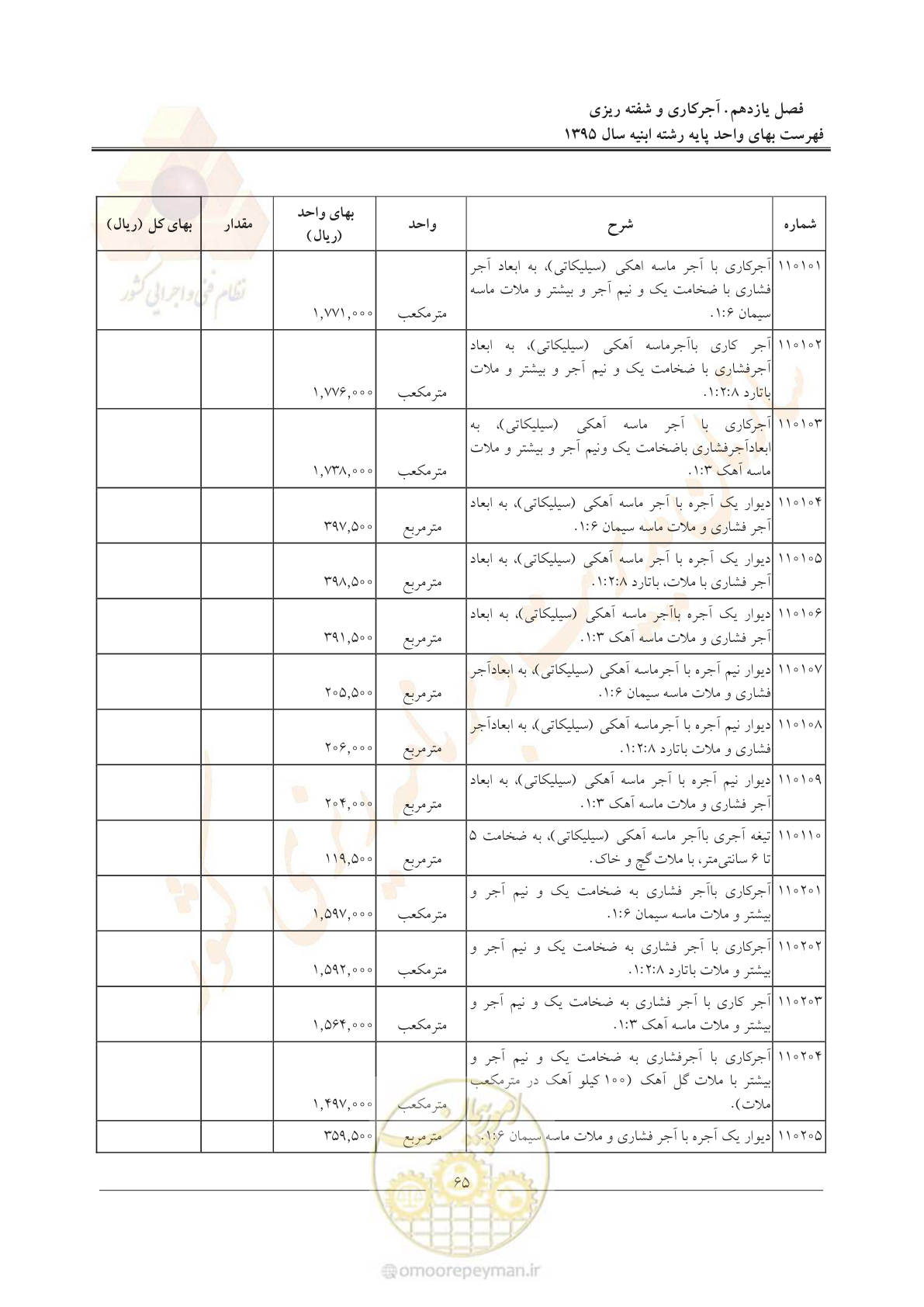 صفحه 68 از 171