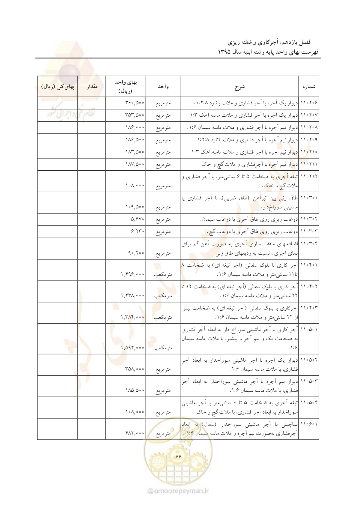 صفحه 69 از 171