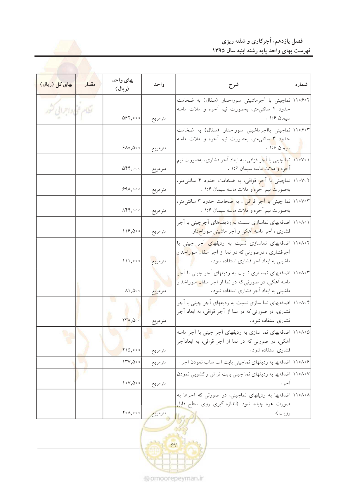 صفحه 70 از 171