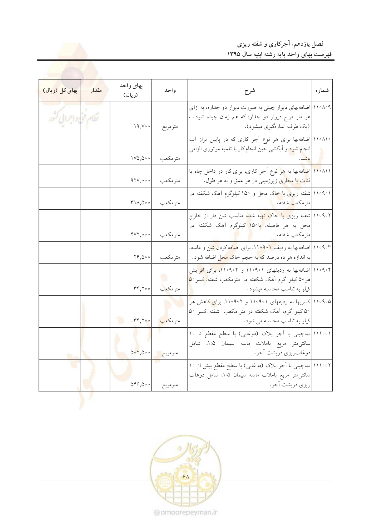 صفحه 71 از 171