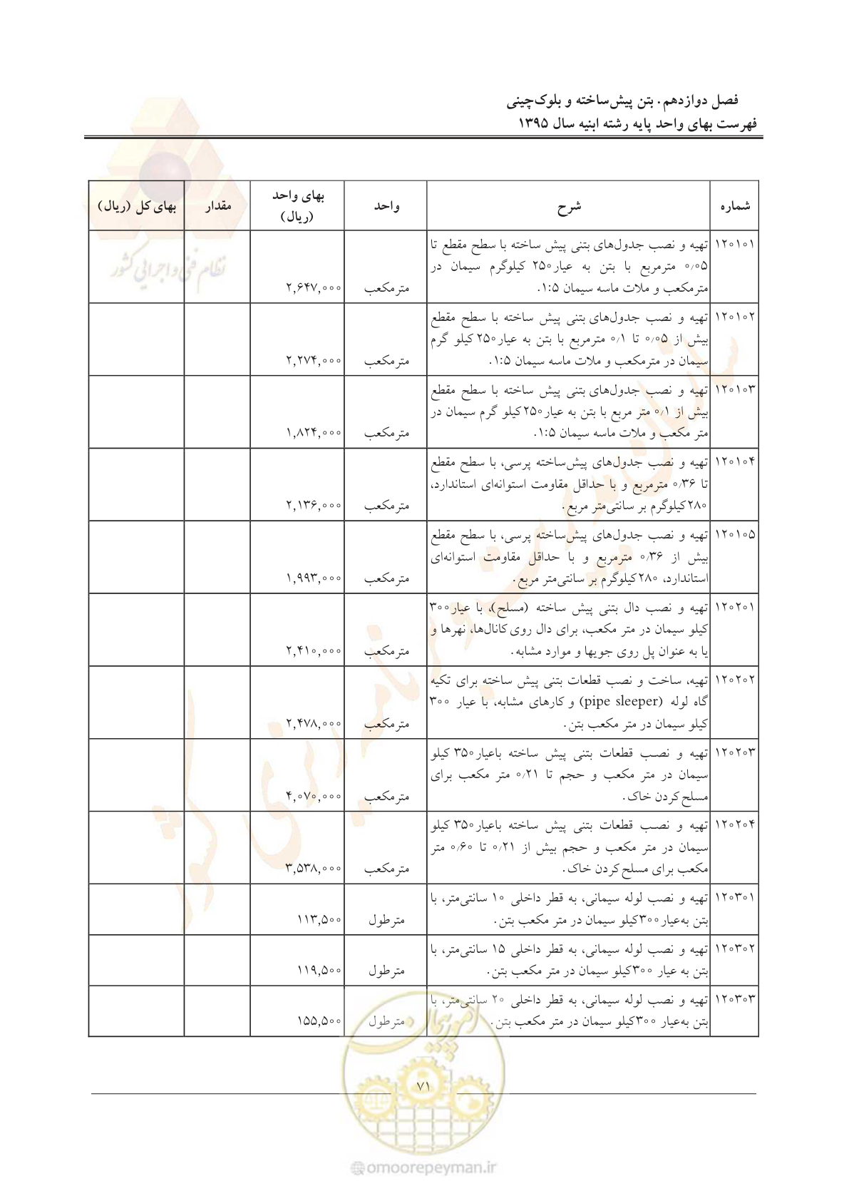 صفحه 74 از 171