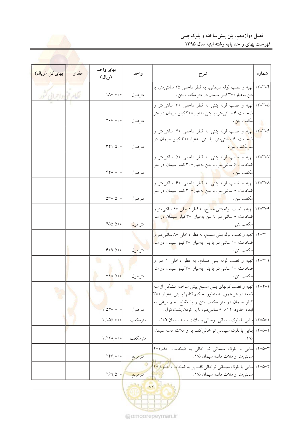 صفحه 75 از 171
