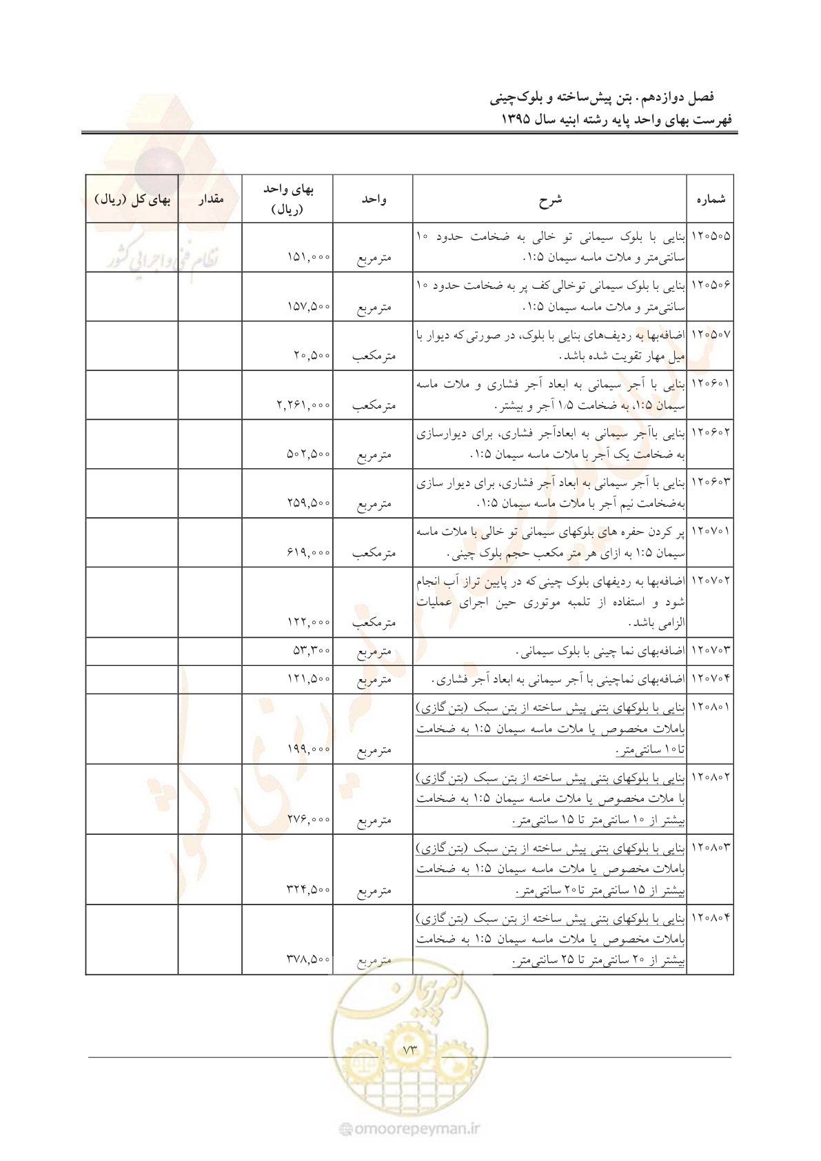 صفحه 76 از 171